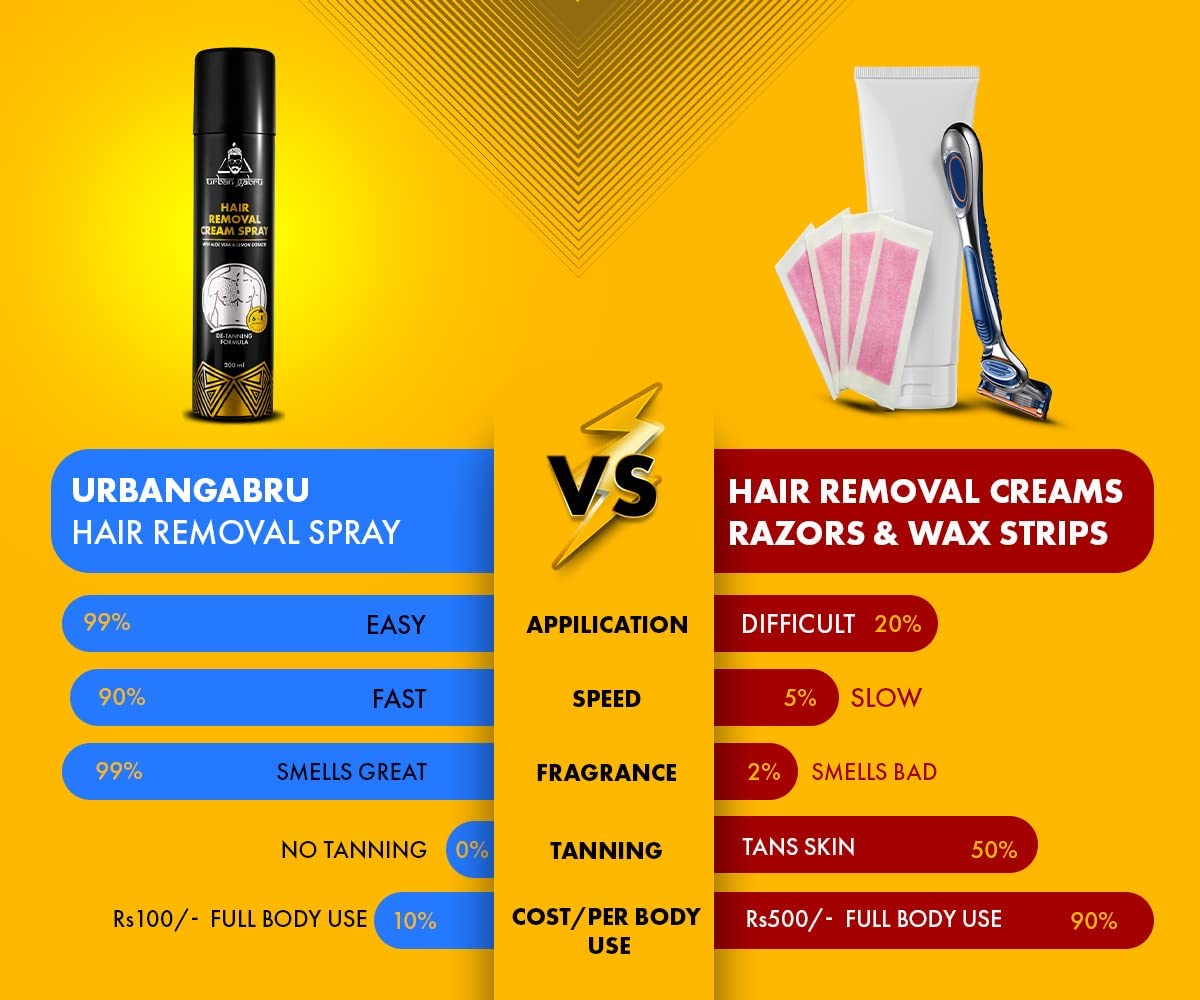 Urban Gabru Hair Removal Spray - Quick body hair remover Urban Gabru Hair Removal Spray - Quick body hair remover
