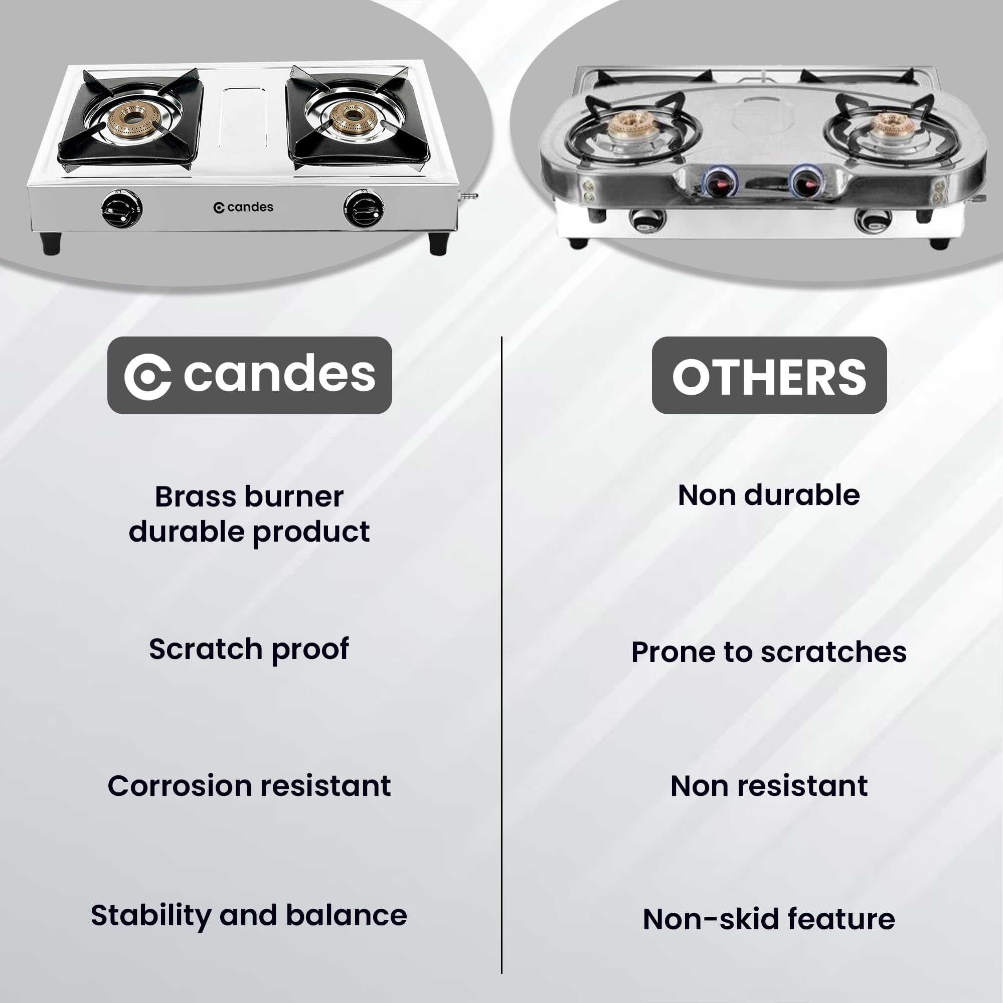 Candes 2 burner stove - Perfect for home cooking Candes 2 burner stove - Perfect for home cooking