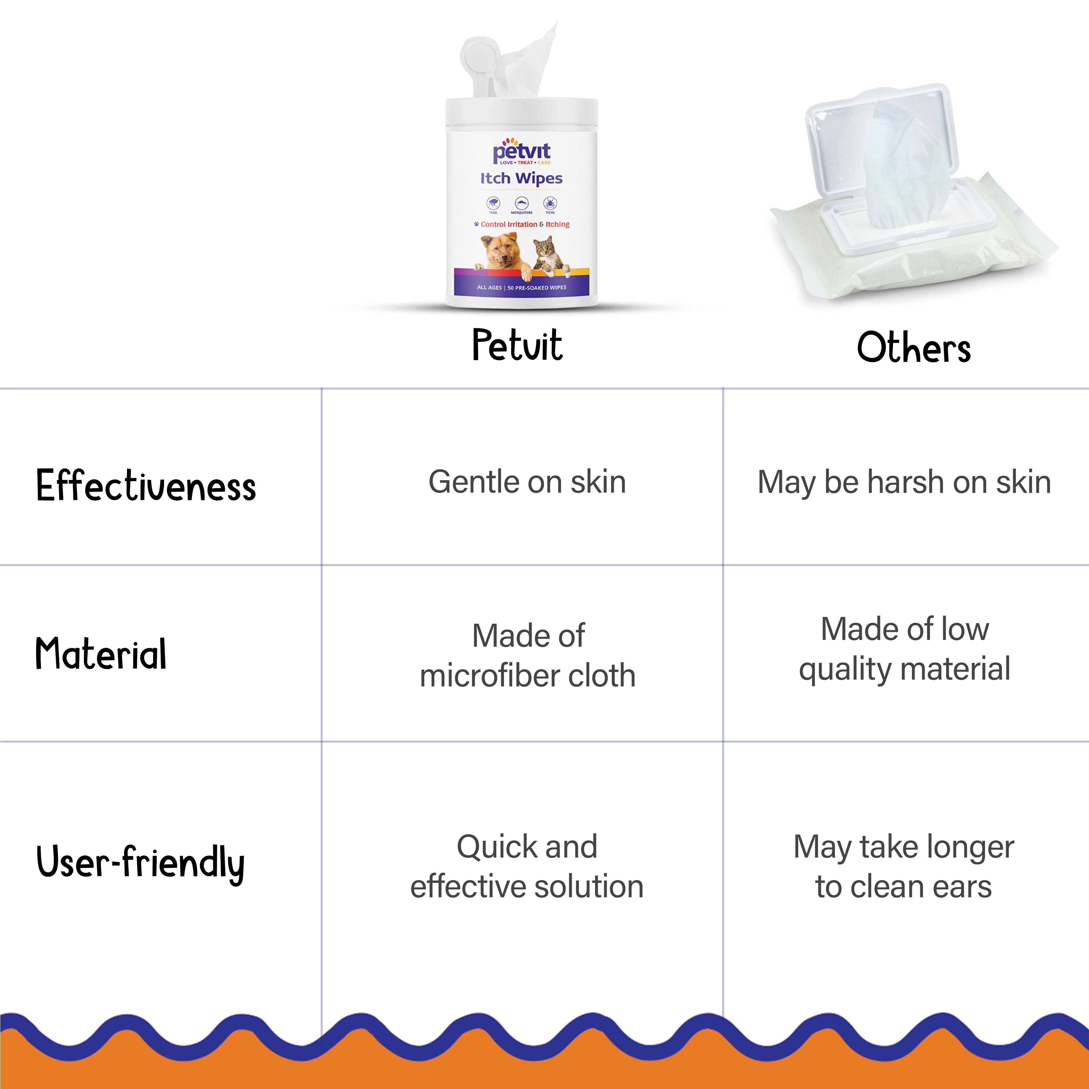 Petvit Anti Itch Pet Wipes - Convenient travel solution Petvit Anti Itch Pet Wipes - Convenient travel solution