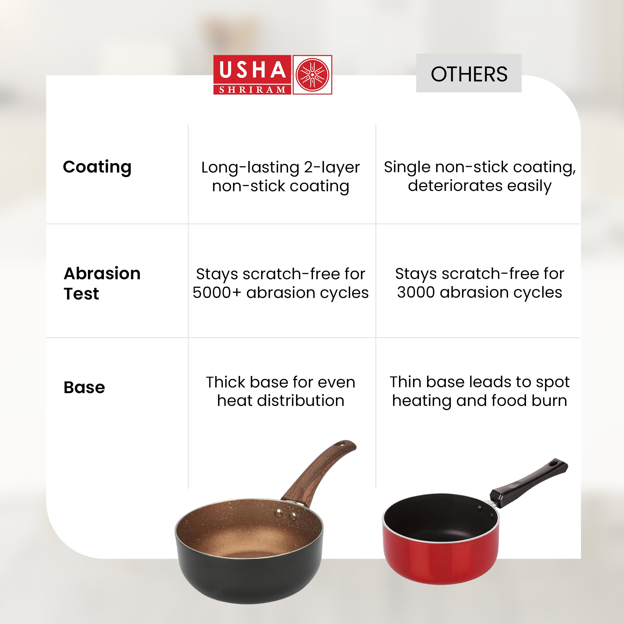 USHA SHRIRAM gold saucepan - Preparing delicious kheer USHA SHRIRAM gold saucepan - Preparing delicious kheer