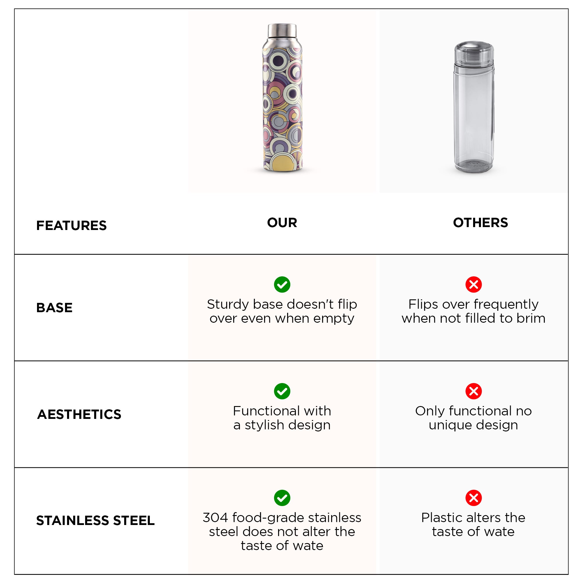 UMAI stainless steel water bottle - travel companion UMAI stainless steel water bottle - travel companion