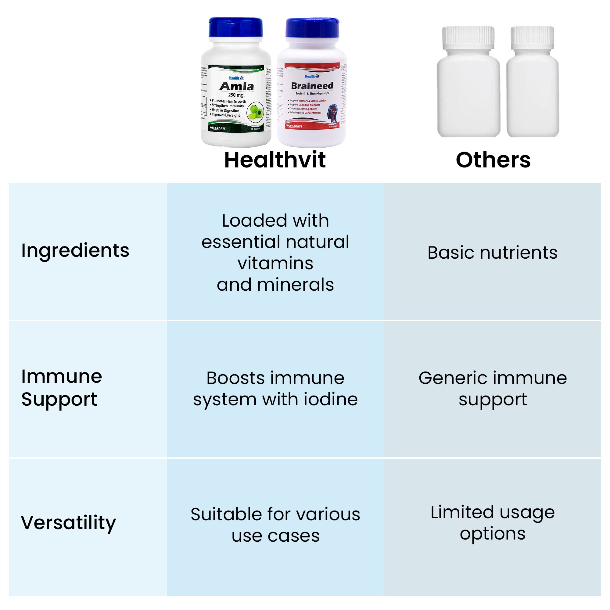 Healthvit Amla Capsules - Perfect for travel Healthvit Amla Capsules - Perfect for travel