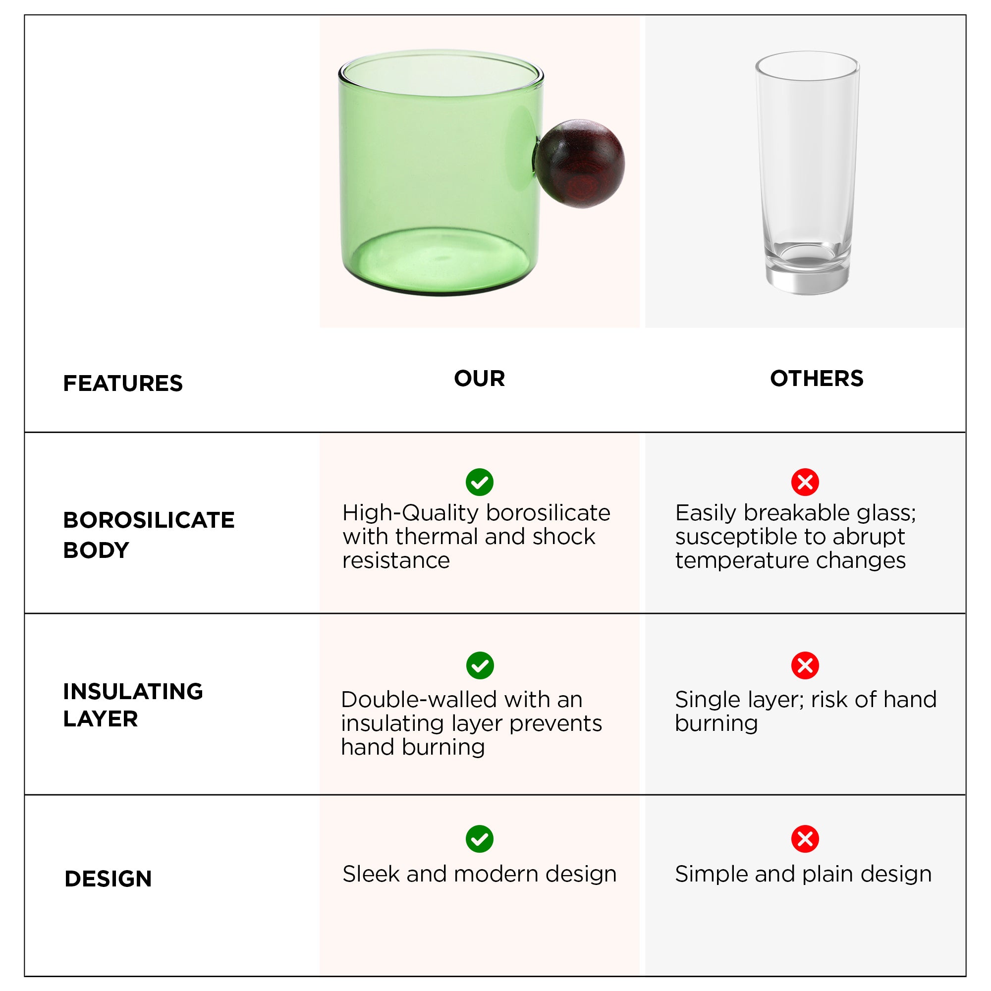 UMAI stylish glass coffee mug - gift for friends UMAI stylish glass coffee mug - gift for friends