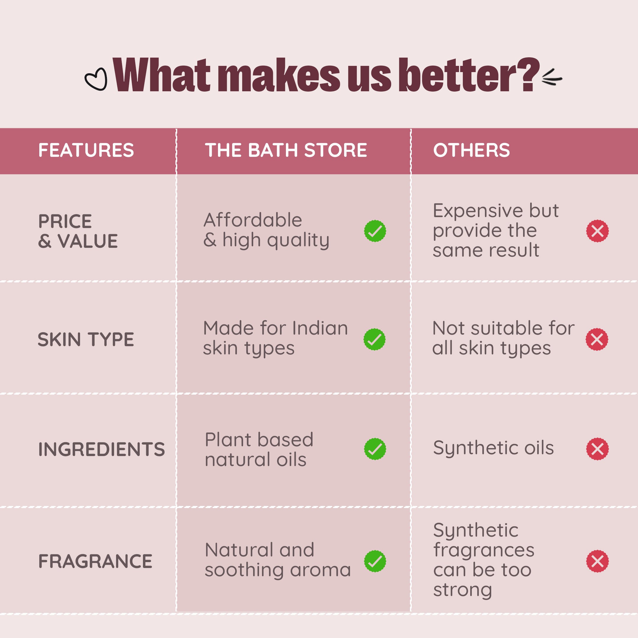 The Bath Store Aloe & Coconut Body Wash - Luxurious shower experience The Bath Store Aloe & Coconut Body Wash - Luxurious shower experience