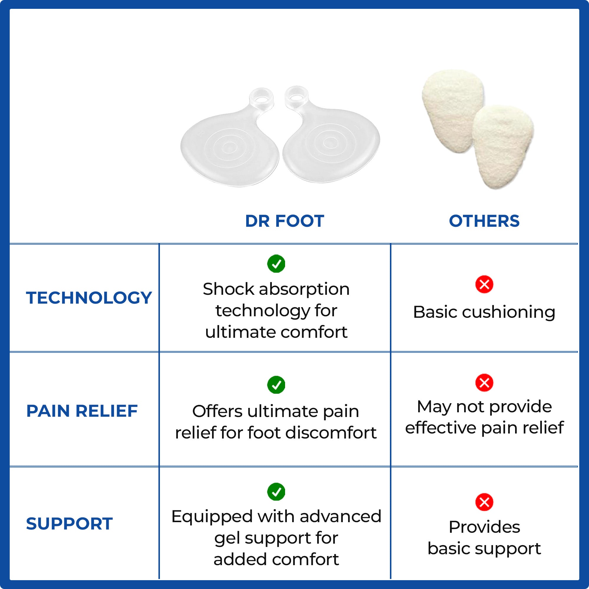 Dr Foot metatarsal pads - supportive shoe inserts Dr Foot metatarsal pads - supportive shoe inserts