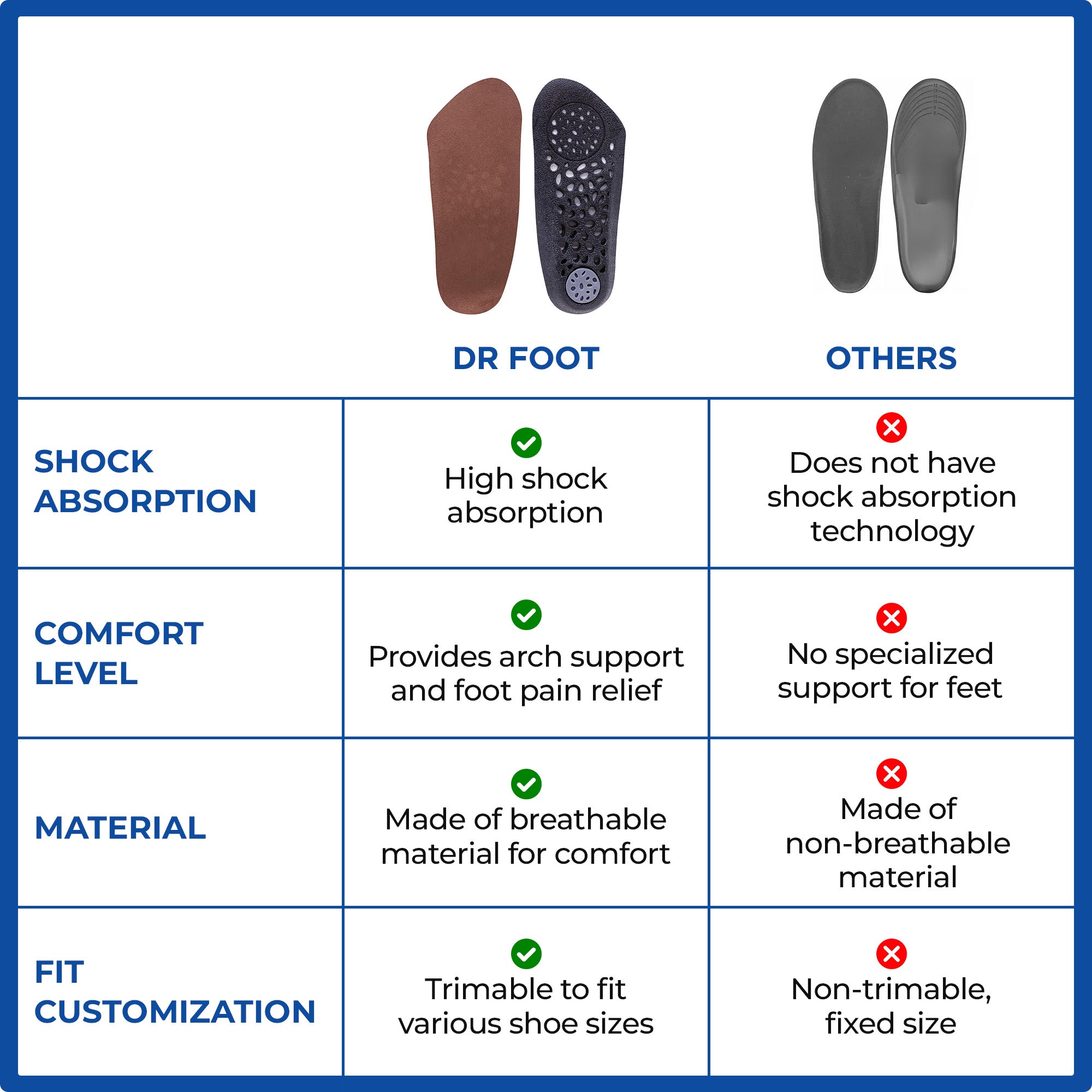 Dr Foot TRI Comfort Insoles - Shock absorption for athletes Dr Foot TRI Comfort Insoles - Shock absorption for athletes
