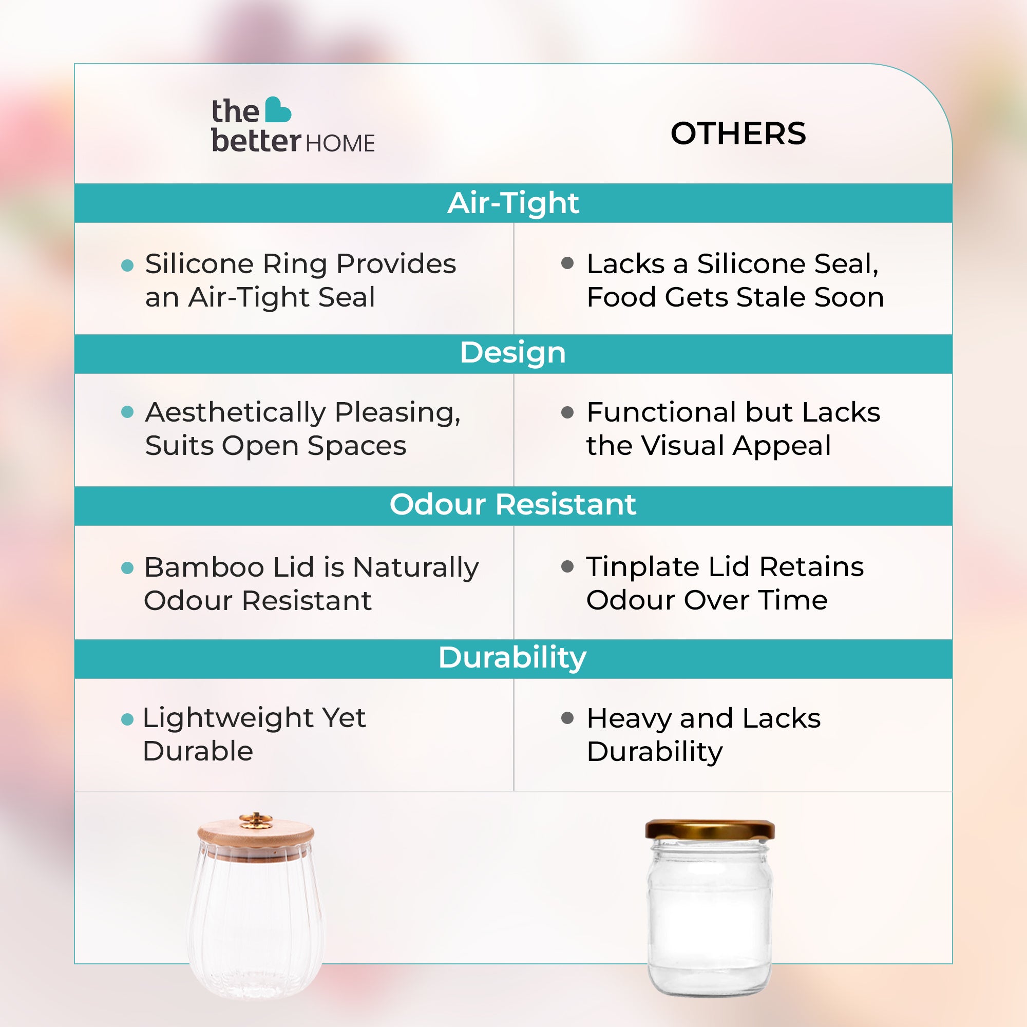 The Better Home borosilicate glass jar - kitchen organization The Better Home borosilicate glass jar - kitchen organization