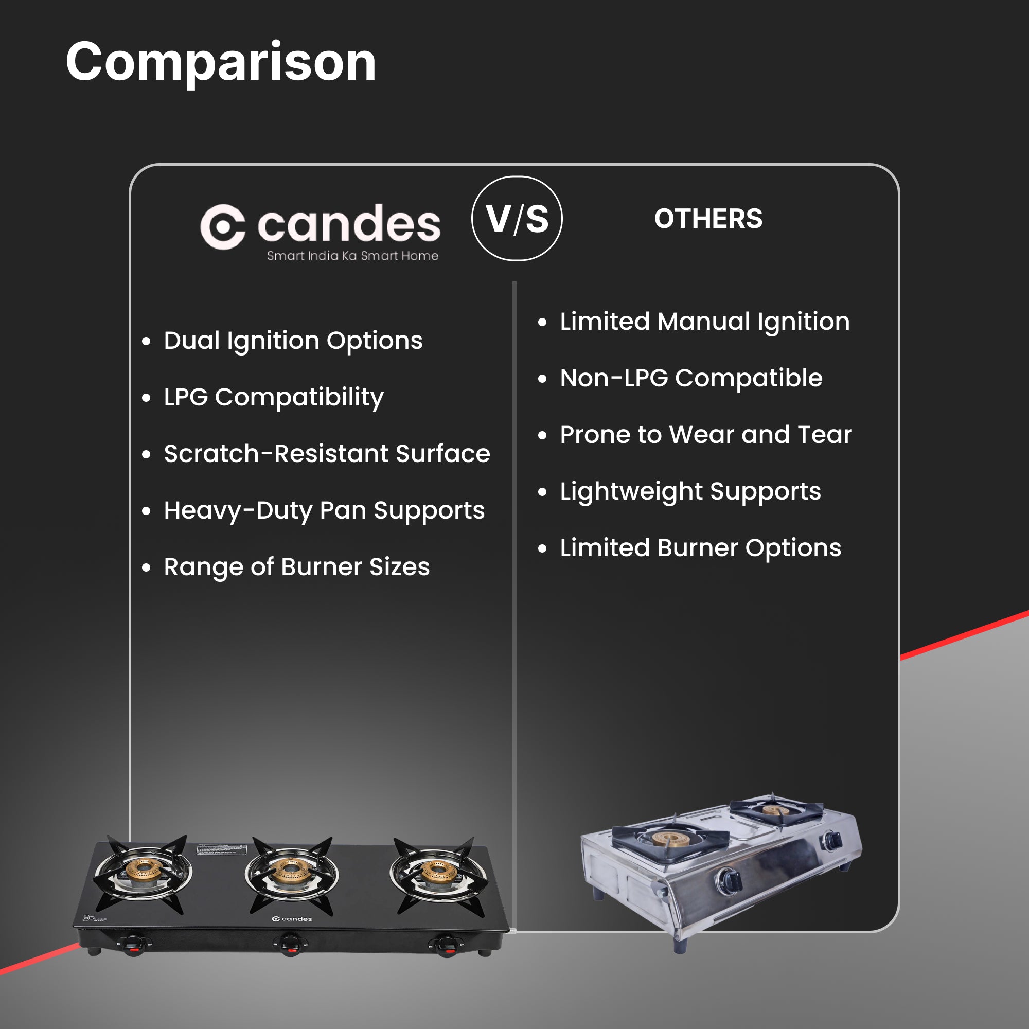 Candes gas stove - Restaurant kitchen Candes gas stove - Restaurant kitchen
