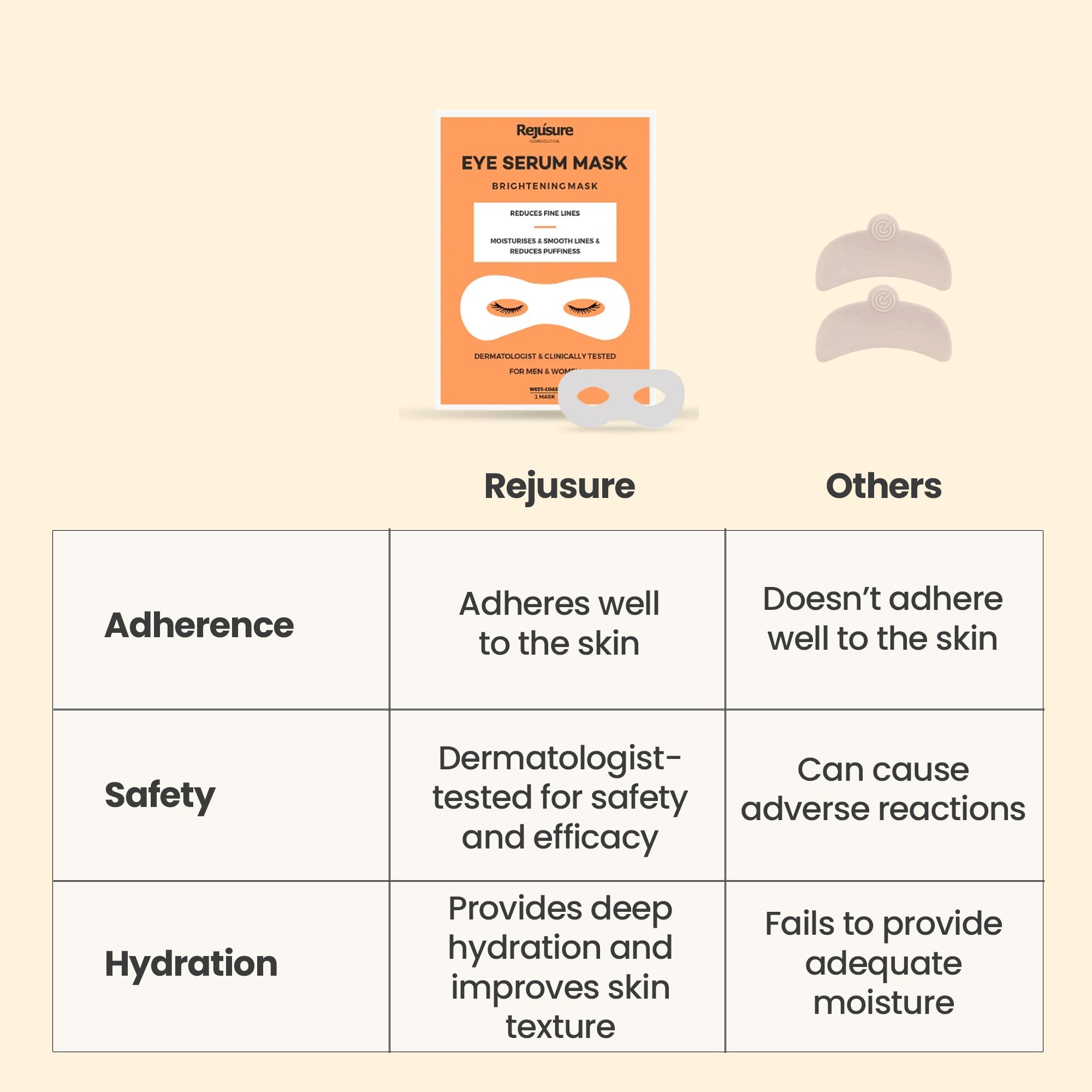 Rejusure eye serum mask - cooling gel for dark circles Rejusure eye serum mask - cooling gel for dark circles