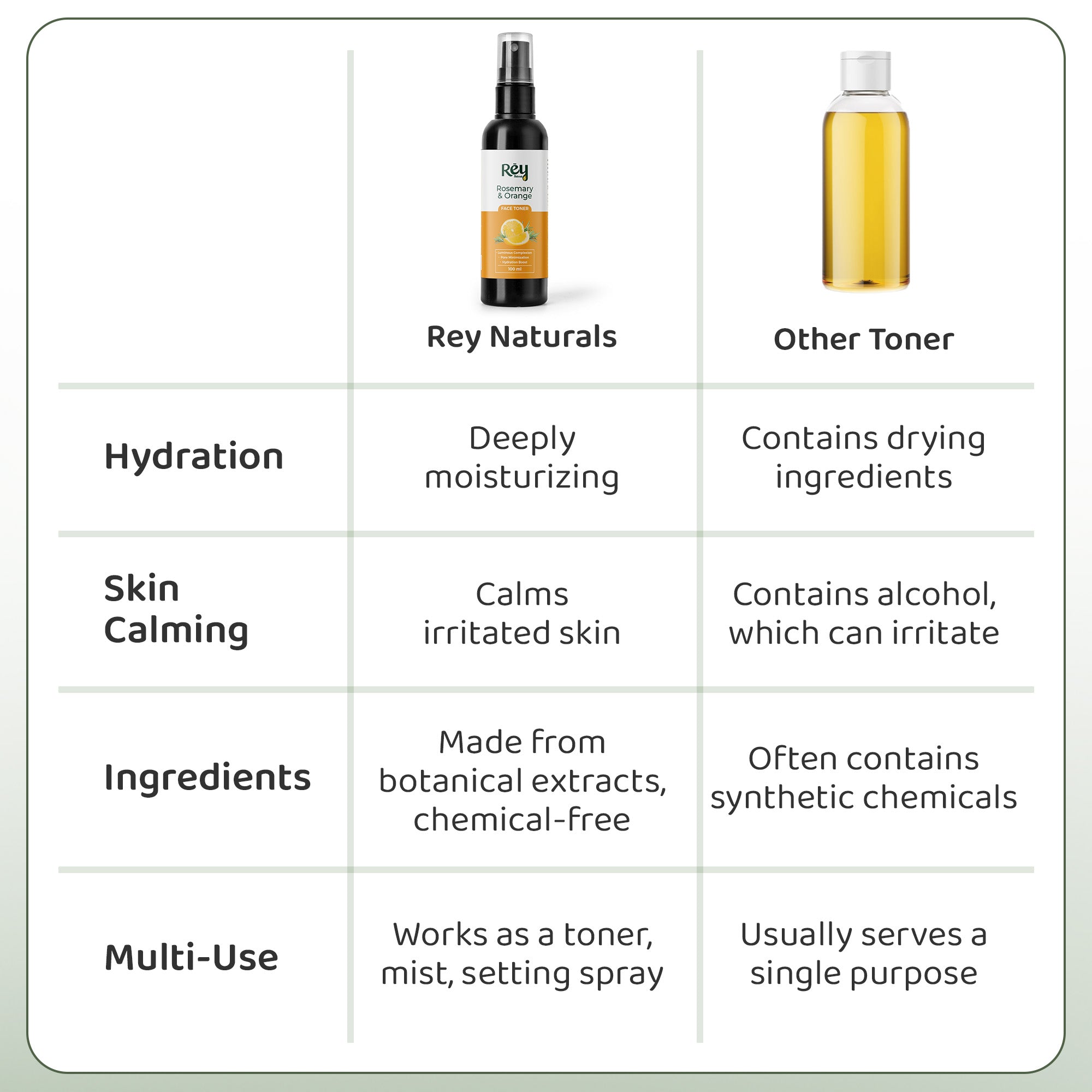 Rey Naturals Orange Water Toner - Refreshing after gym Rey Naturals Orange Water Toner - Refreshing after gym
