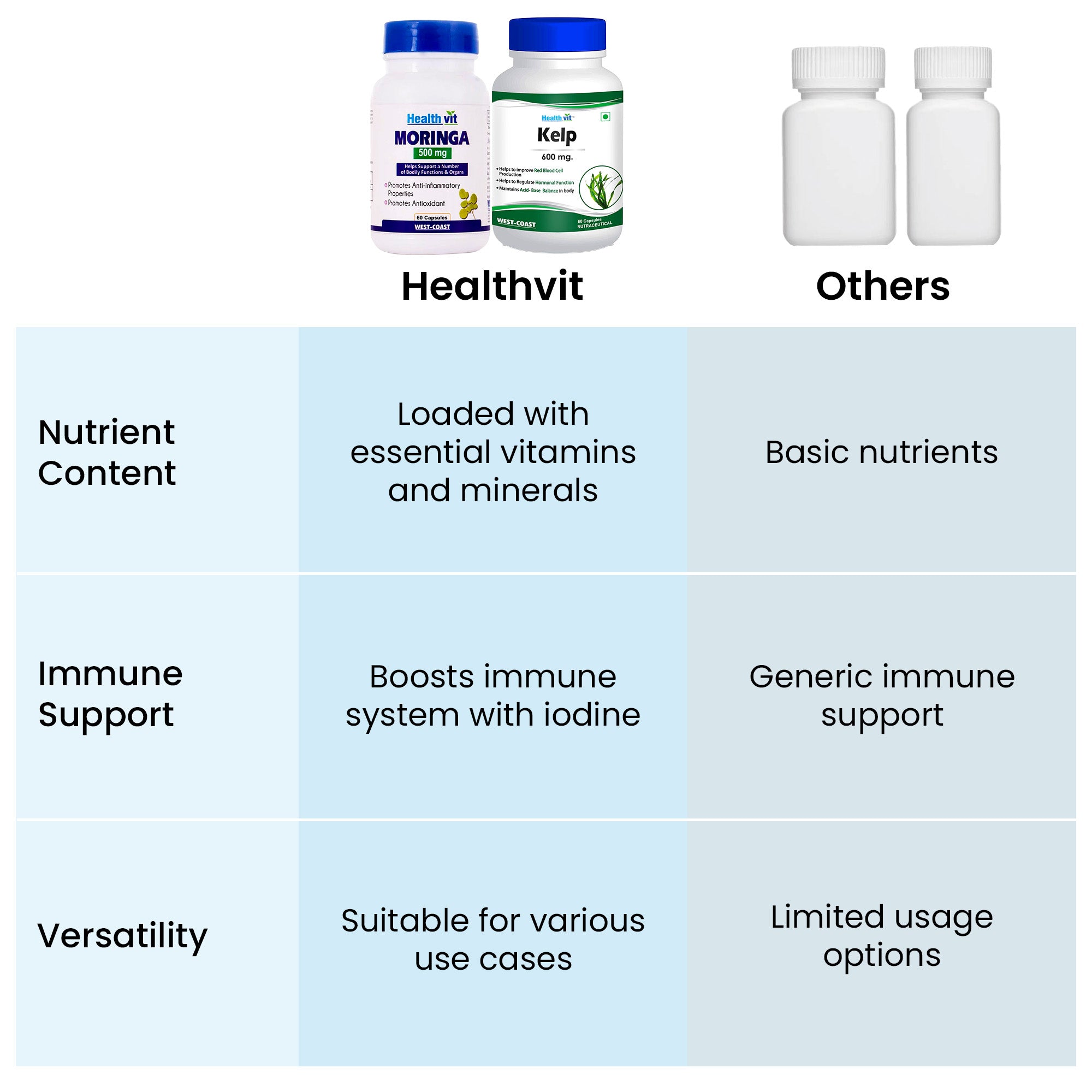 Healthvit Moringa Capsules - Natural Antioxidant Support Healthvit Moringa Capsules - Natural Antioxidant Support
