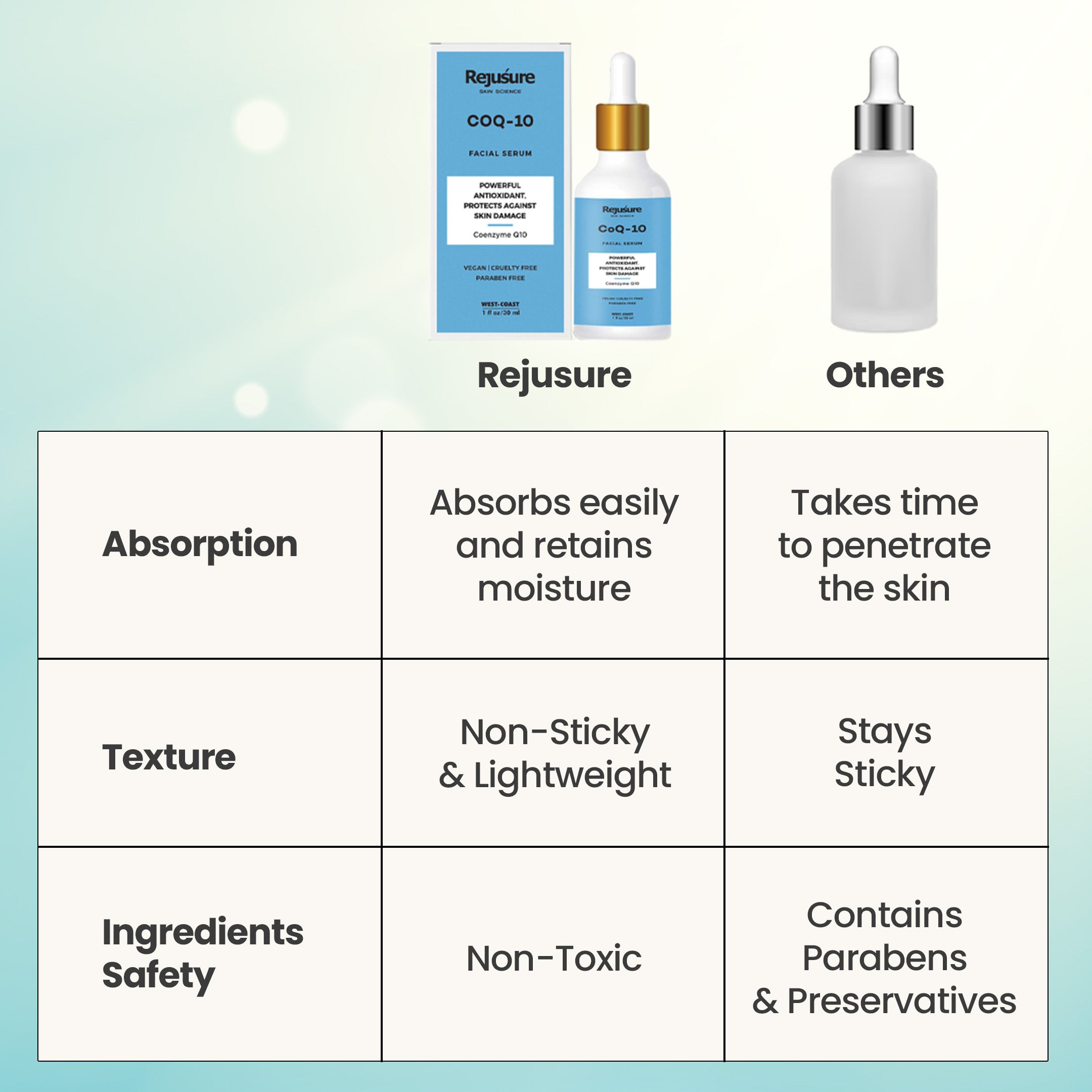 Rejusure COQ10 Face Serum - Anti-aging Skincare Rejusure COQ10 Face Serum - Anti-aging Skincare