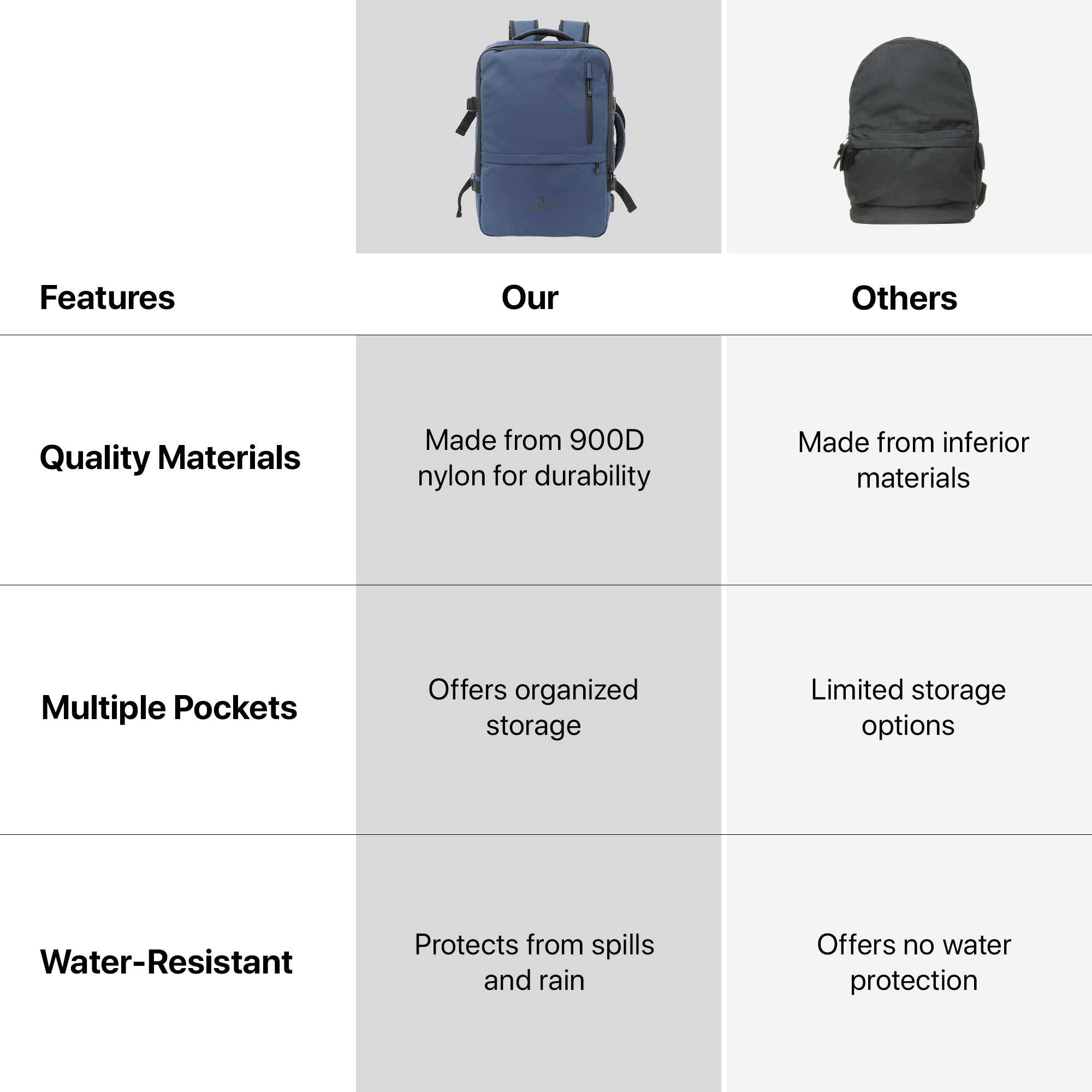 Clownfish travel laptop backpack - ideal for office use Clownfish travel laptop backpack - ideal for office use