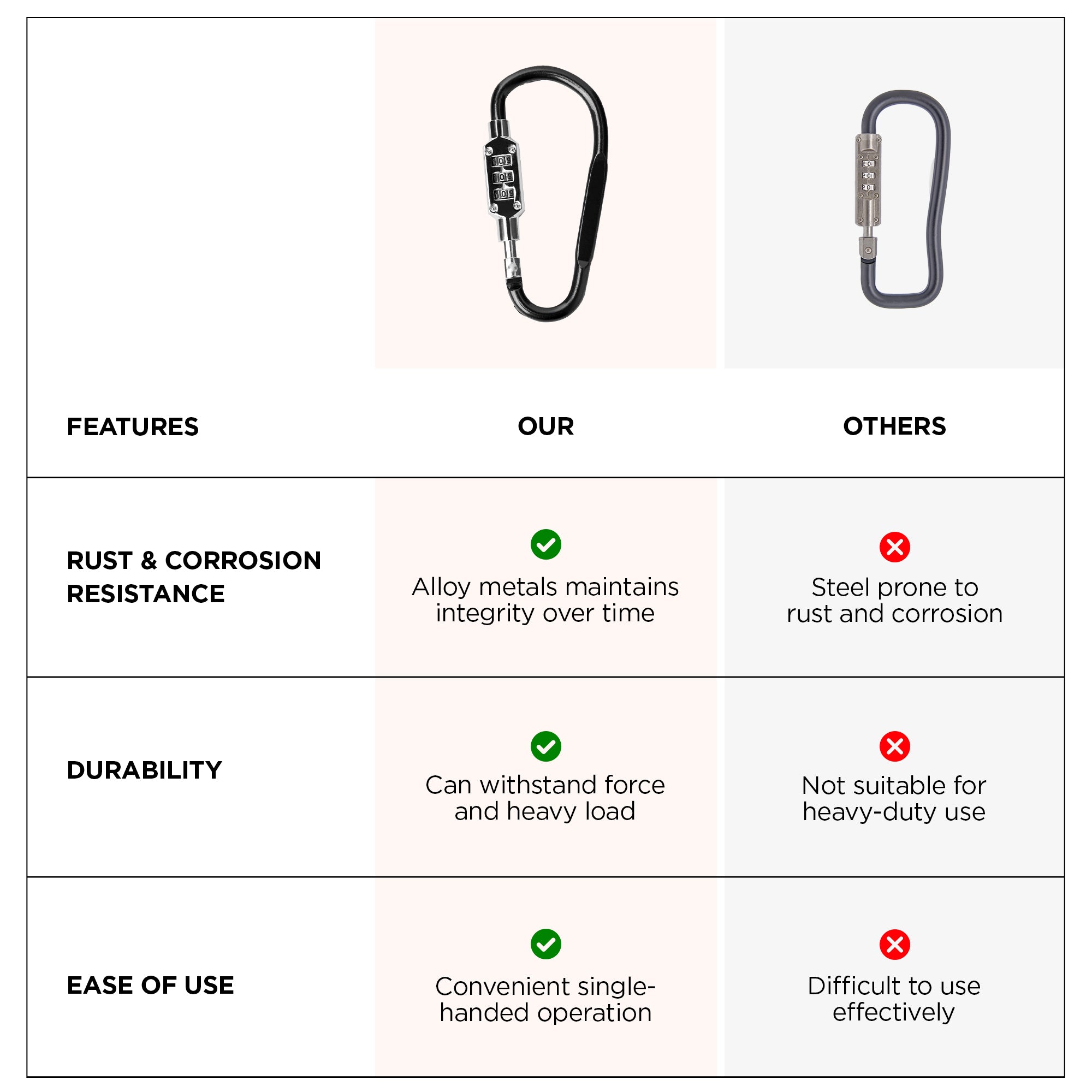 UMAI locking carabiner - Secure a backpack UMAI locking carabiner - Secure a backpack