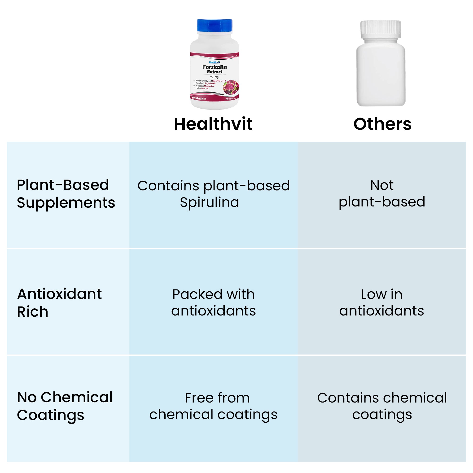 Healthvit spirulina capsules - Nutrition booster for workouts Healthvit spirulina capsules - Nutrition booster for workouts