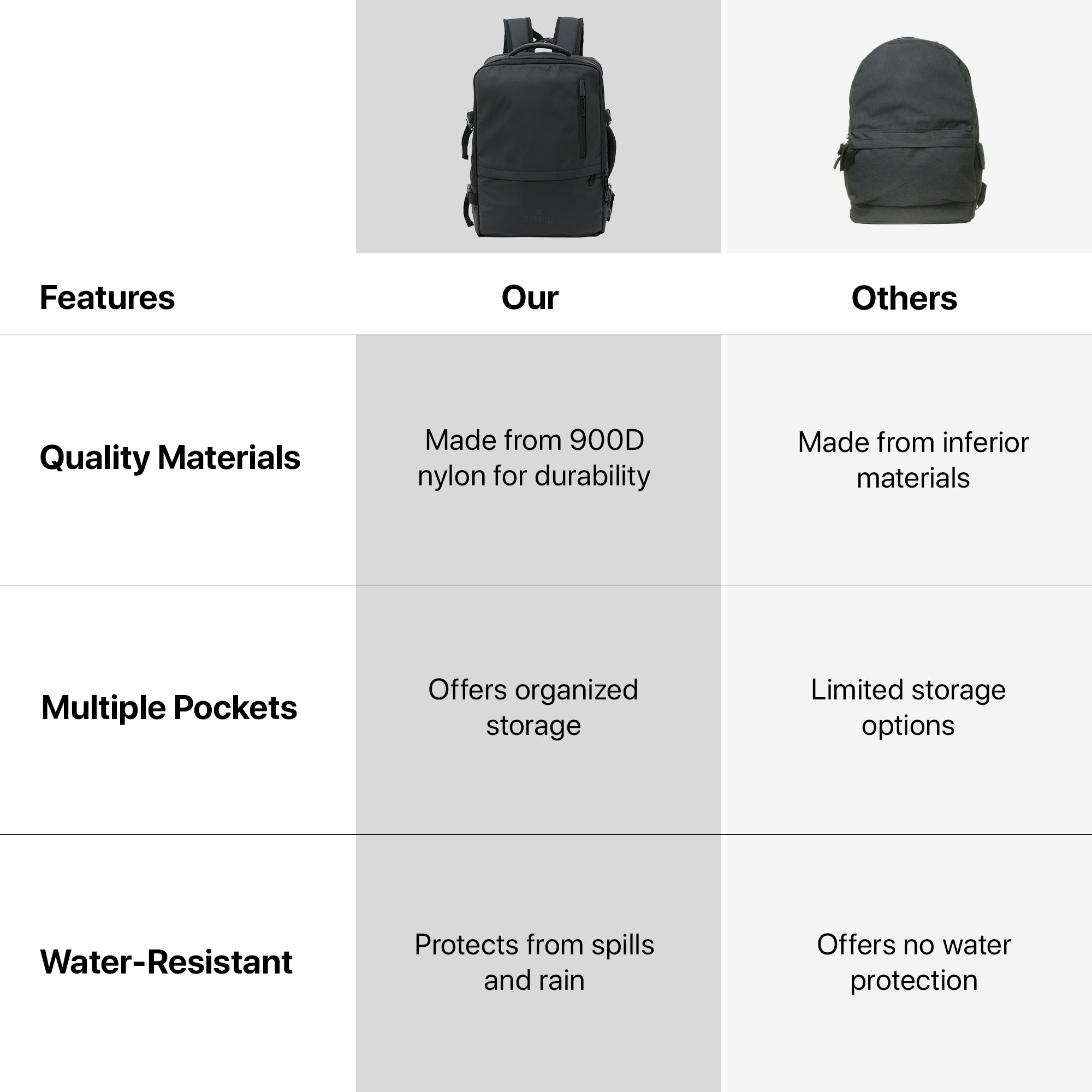 Clownfish Travel Laptop Backpack - Office use Clownfish Travel Laptop Backpack - Office use