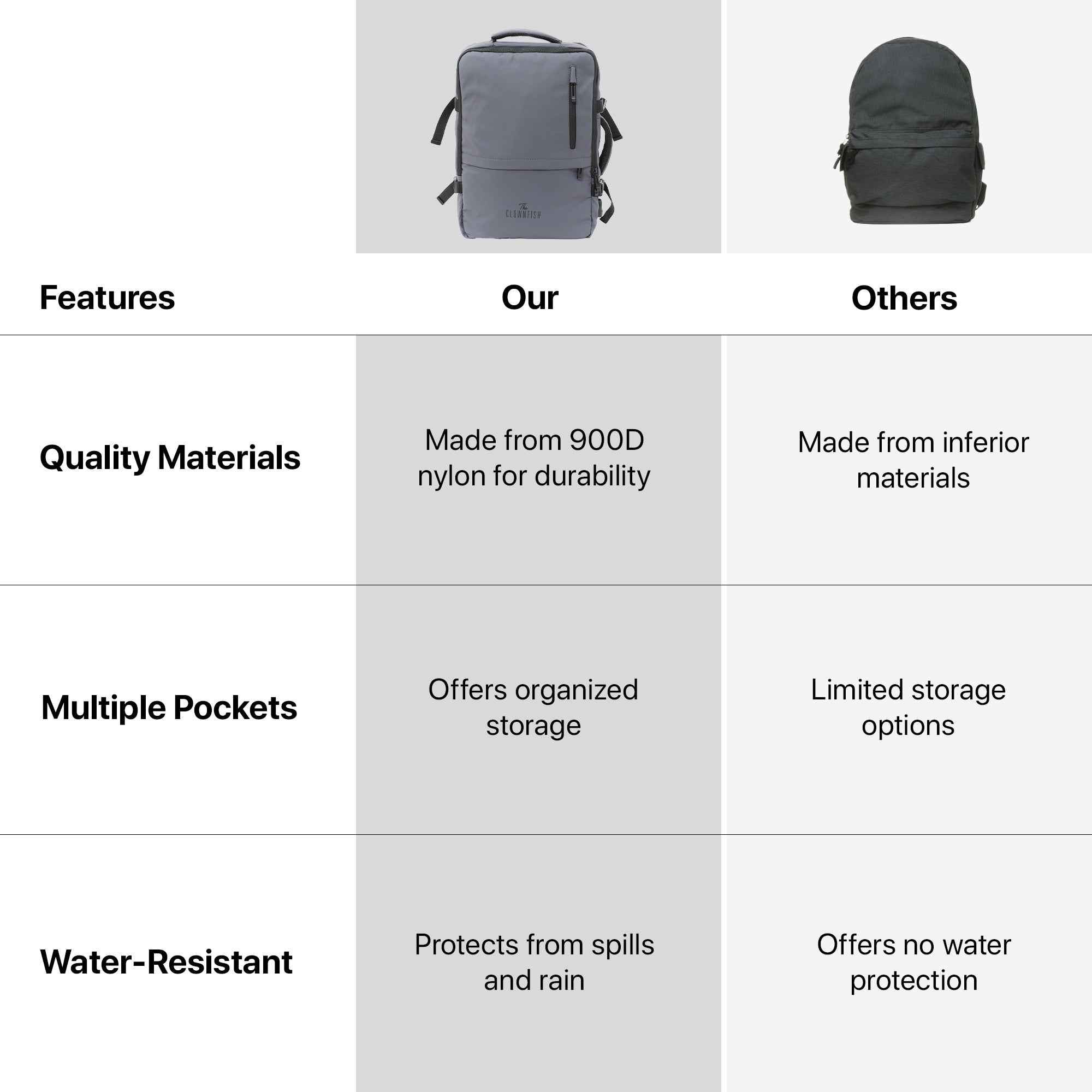 Clownfish travel laptop backpack - office use Clownfish travel laptop backpack - office use