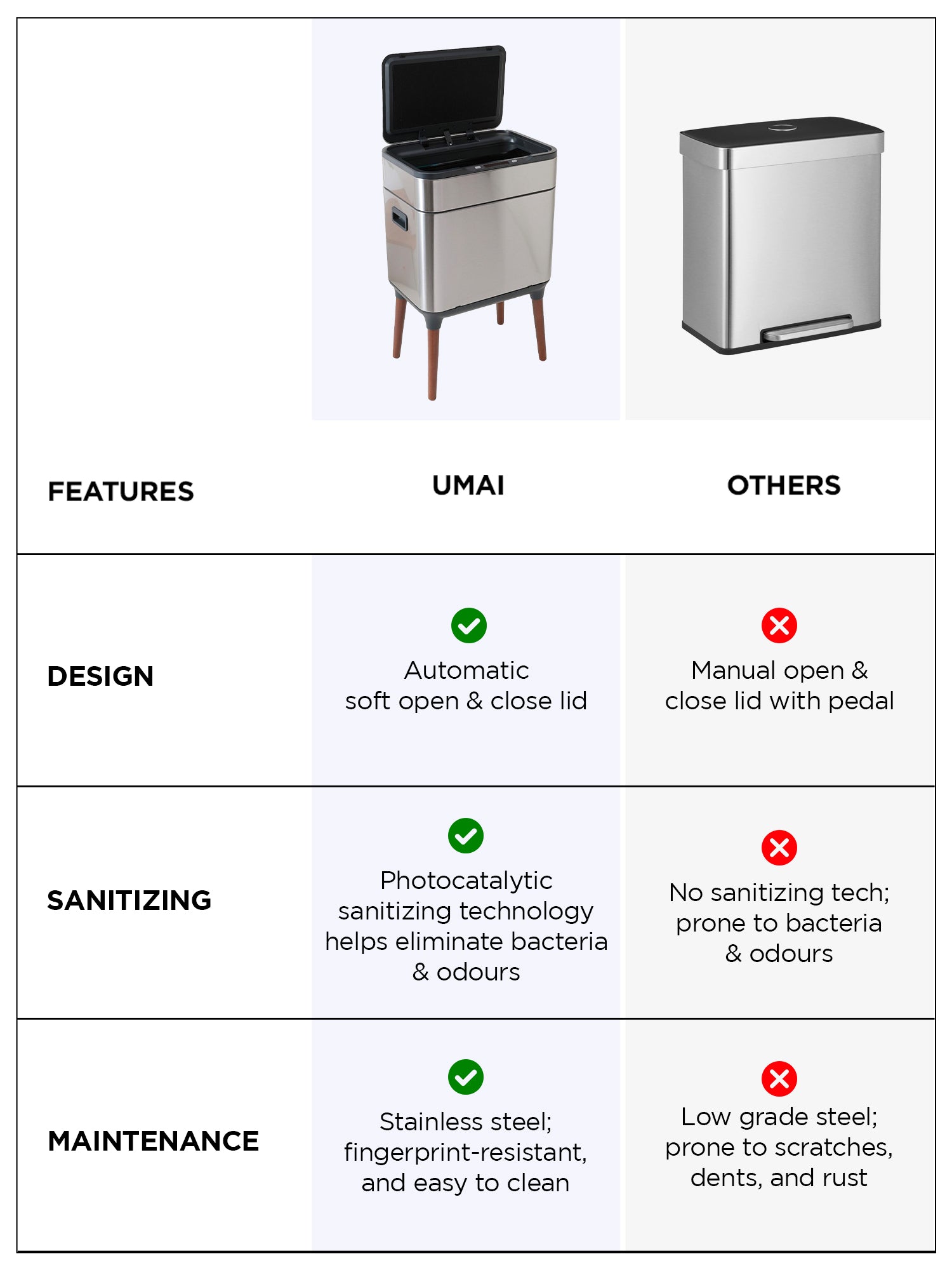 UMAI dual compartment dustbin - stylish solution for bedrooms