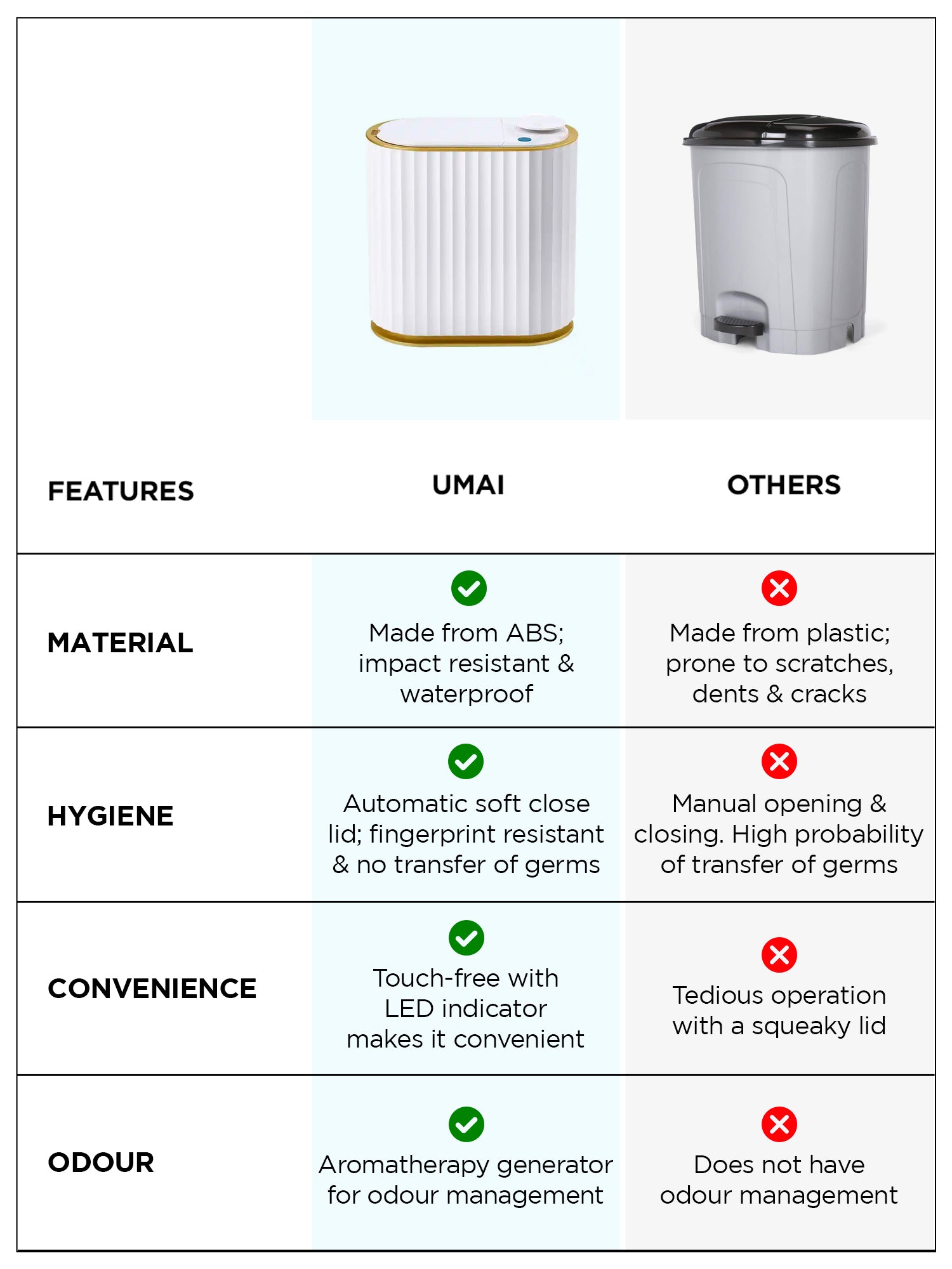 UMAI motion sensor dustbin - elegant design for offices