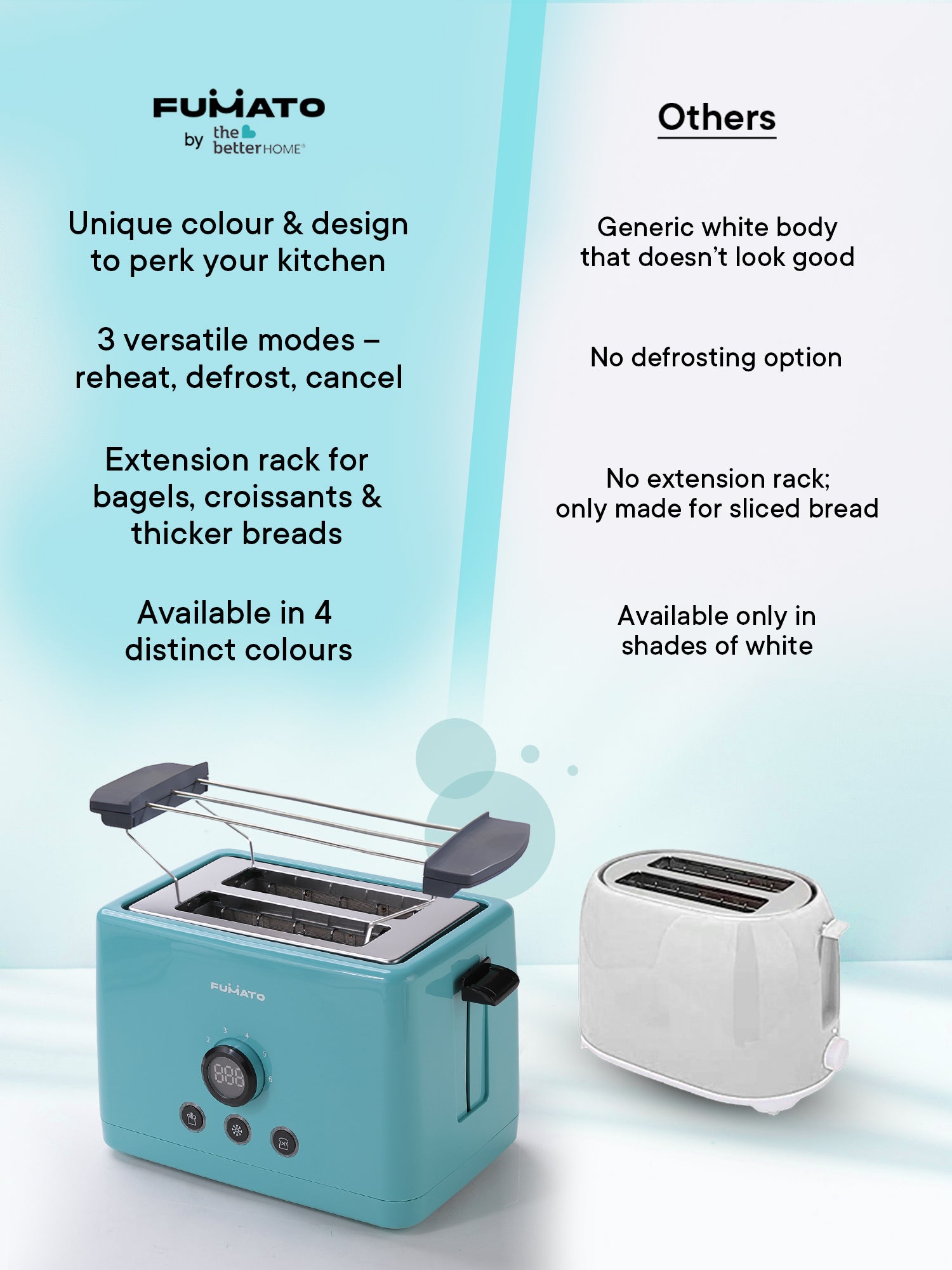 FUMATO Electric Toaster - Preparing grilled sandwiches at home