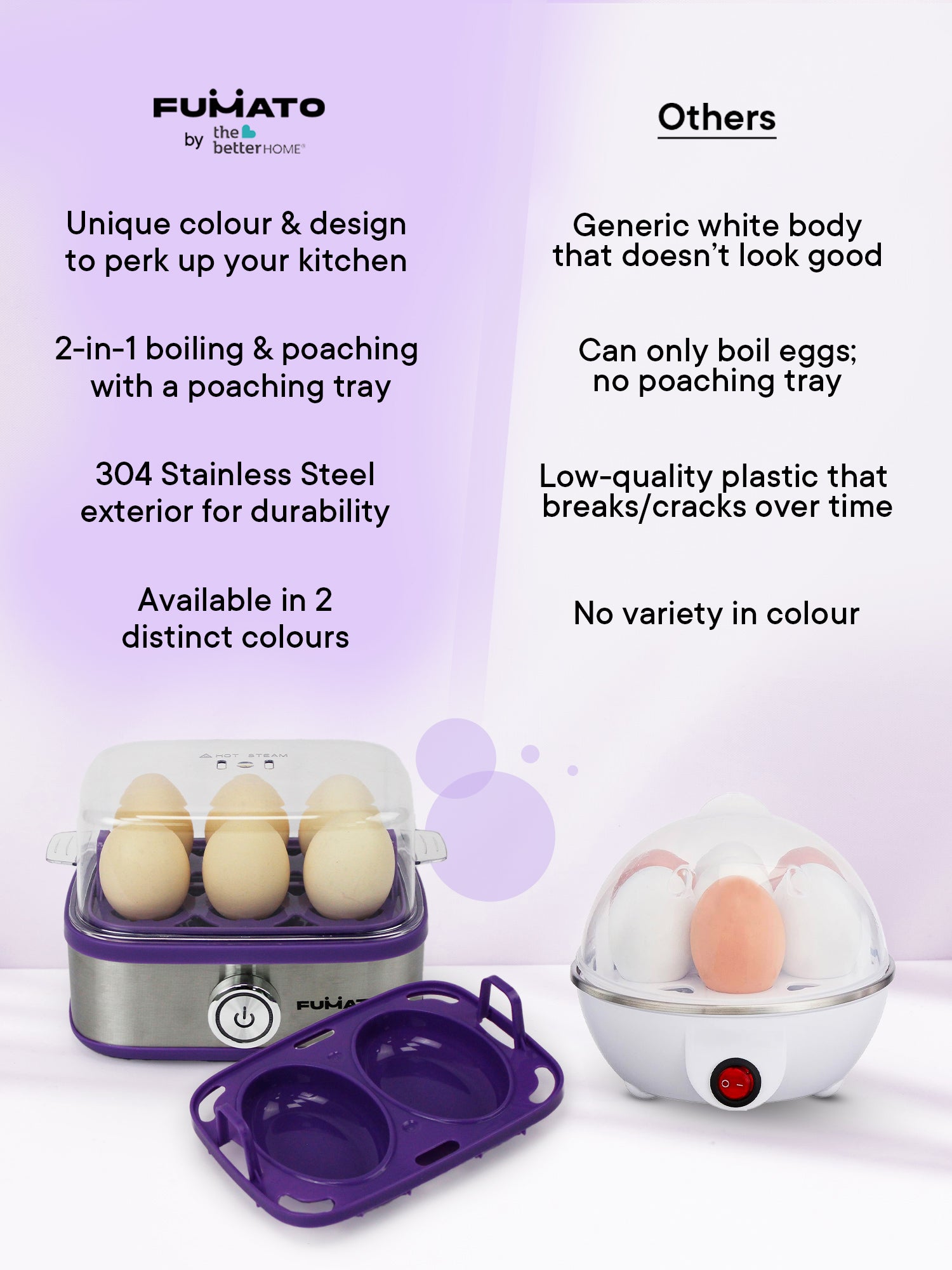 FUMATO egg boiler - compact kitchen appliance