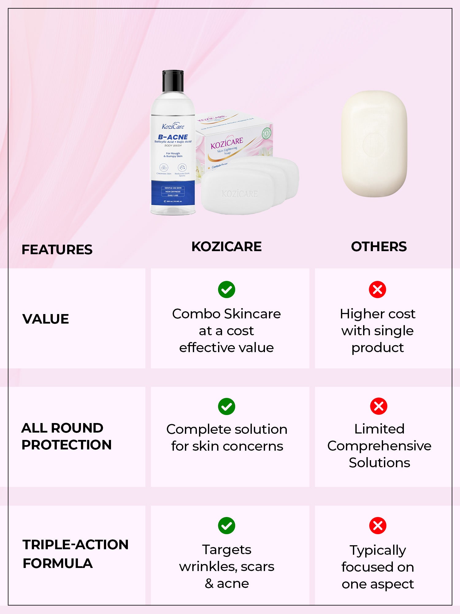 Kozicare Salicylic Acid Body Wash - Acne Treatment