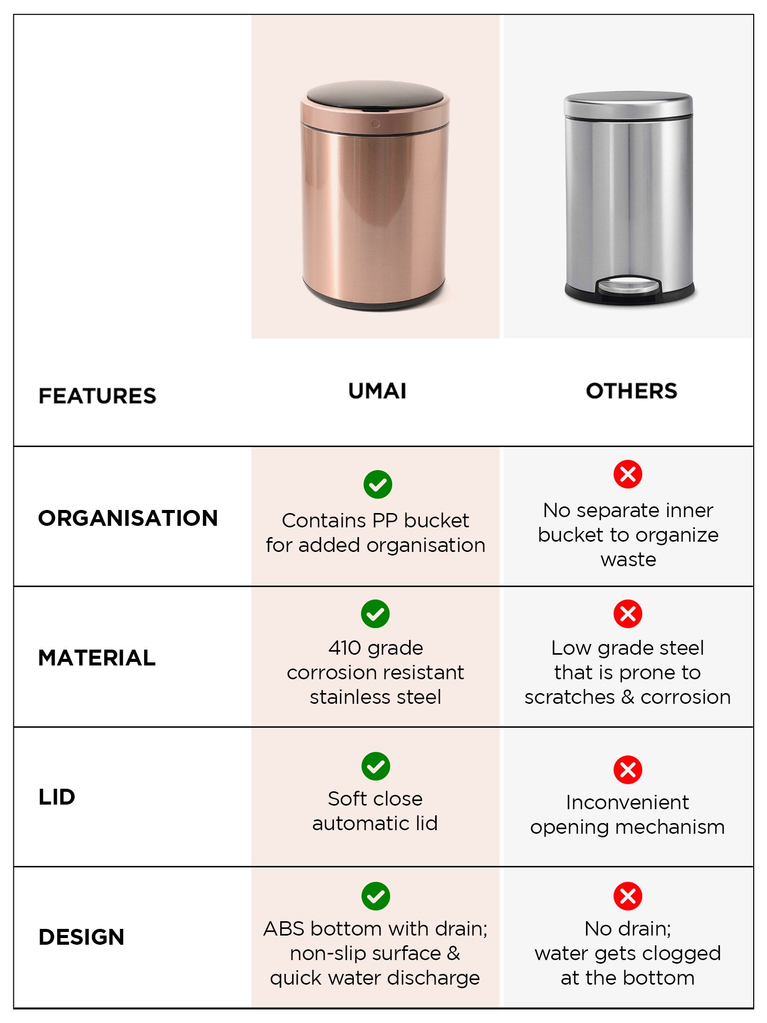 UMAI smart sensor dustbin - Elegant rose gold design
