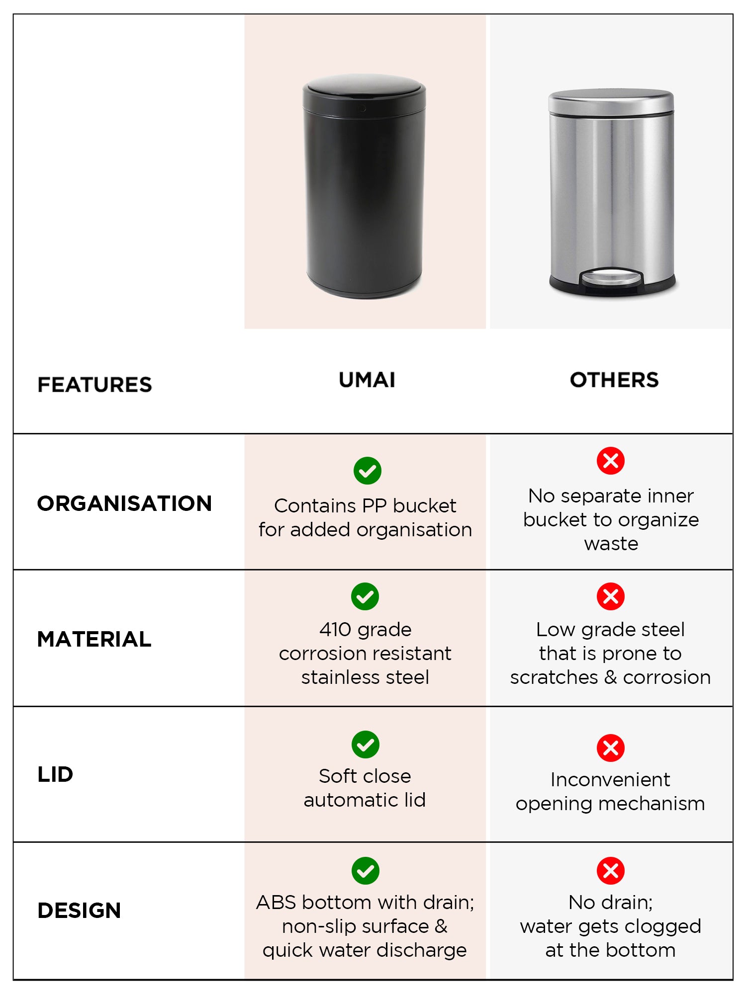 UMAI 12L Touchless Dustbin - Bathroom use