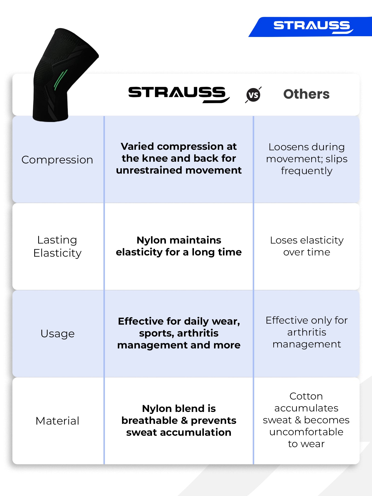 Strauss Sports knee brace - for outdoor sports
