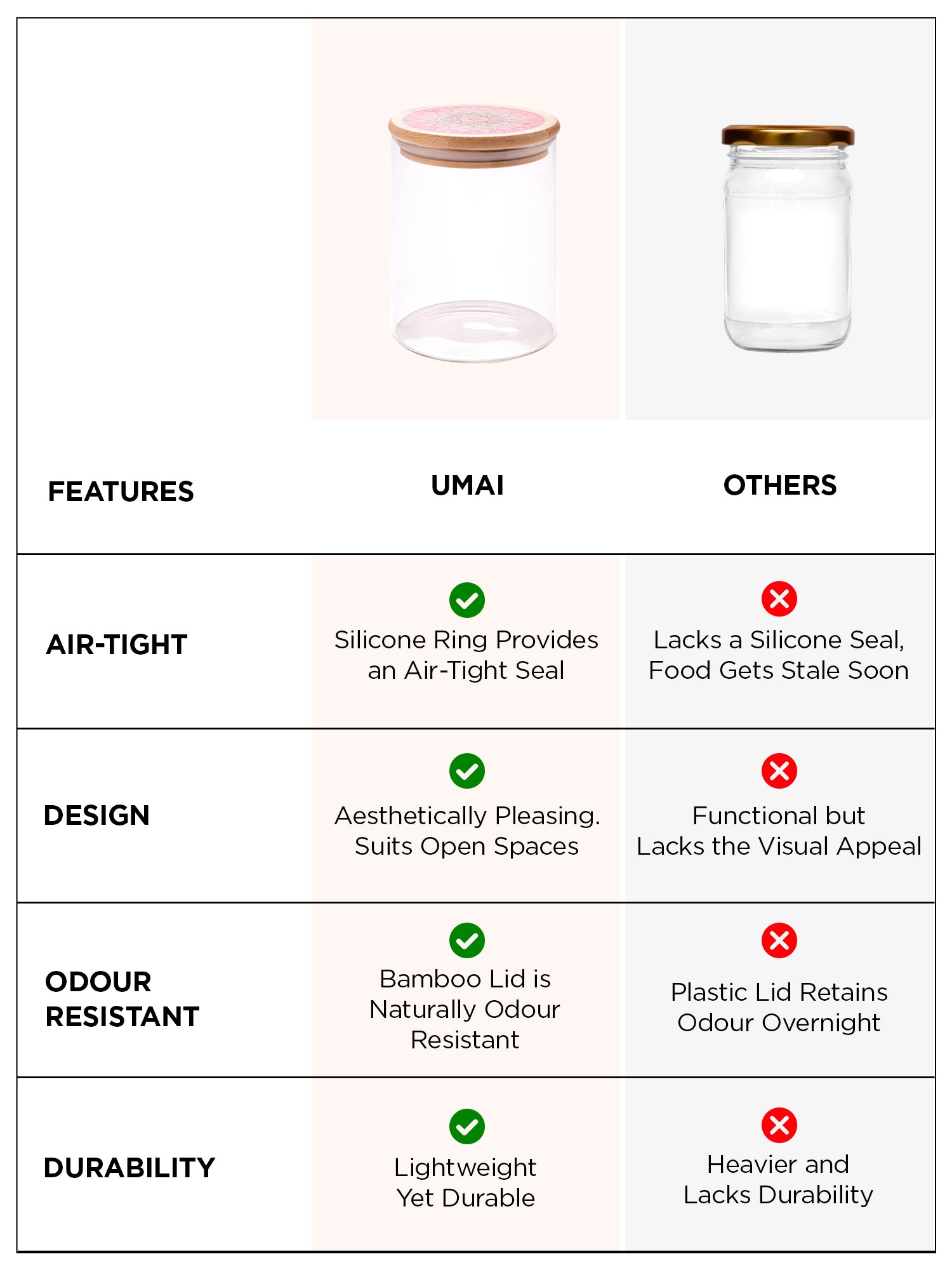 The Better Home UMAI Kitchen Jar - Airtight food storage