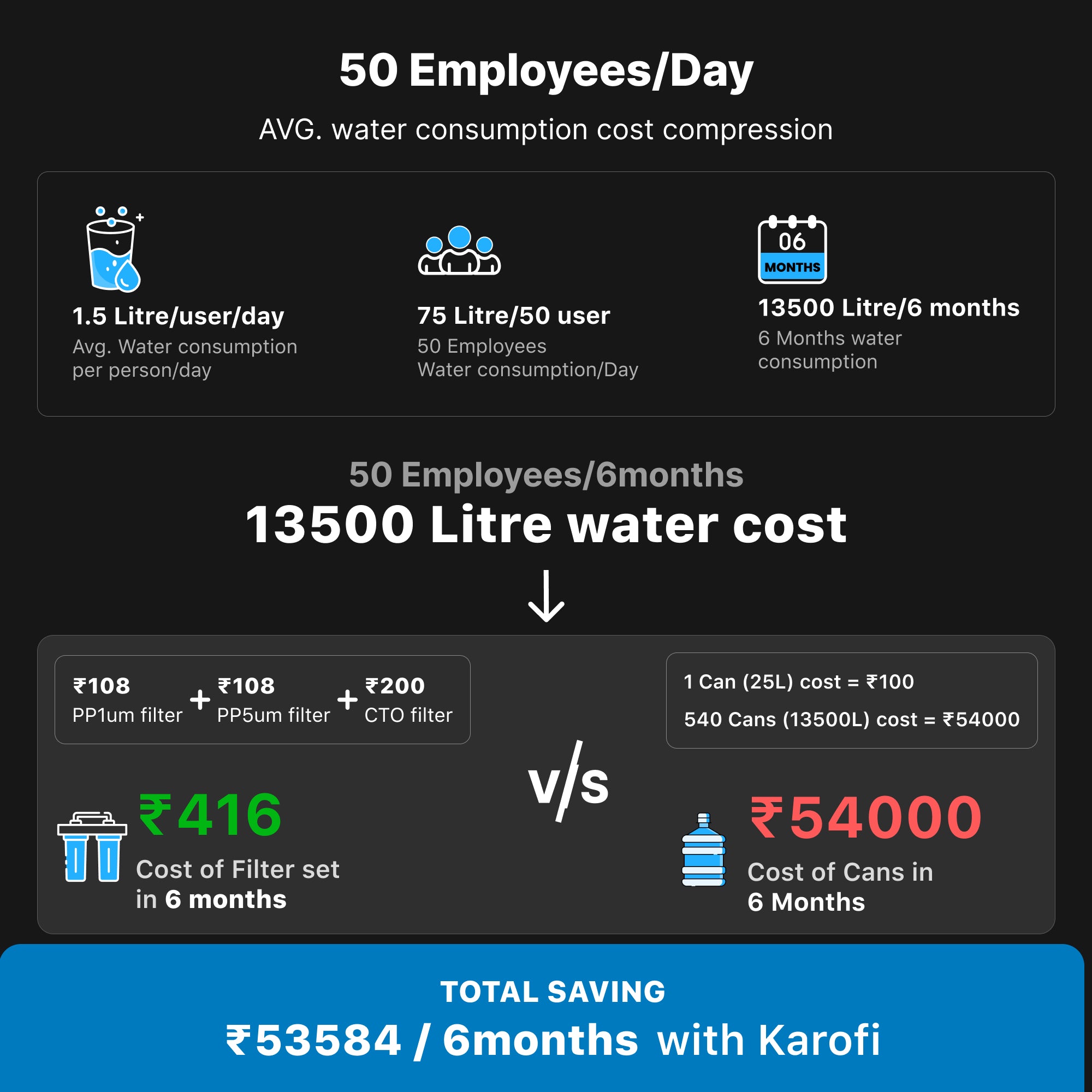 Karofi 2-in-1 water purifier - Stylish design for modern homes
