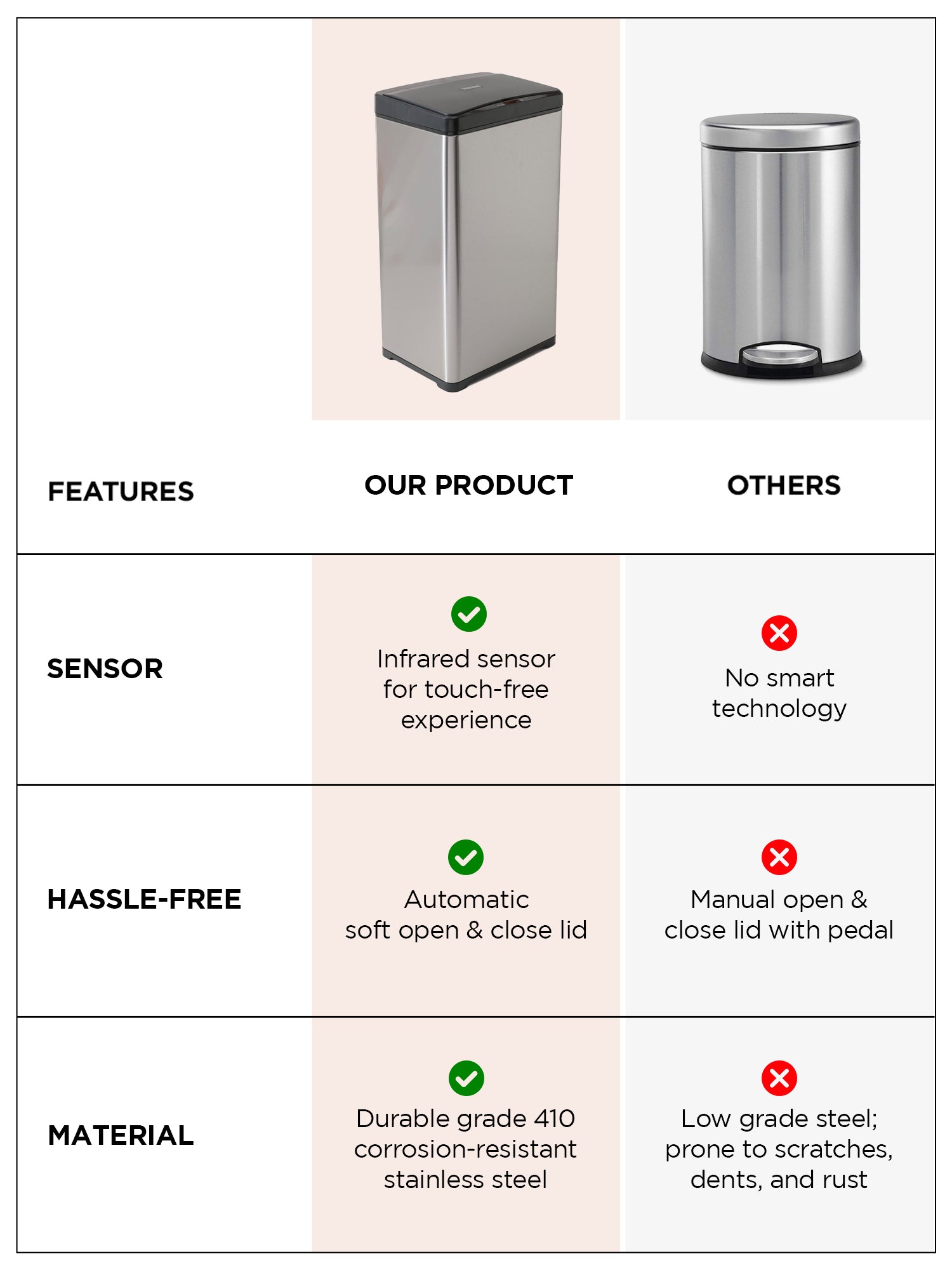 UMAI stainless steel dustbin - modern bathroom accessory