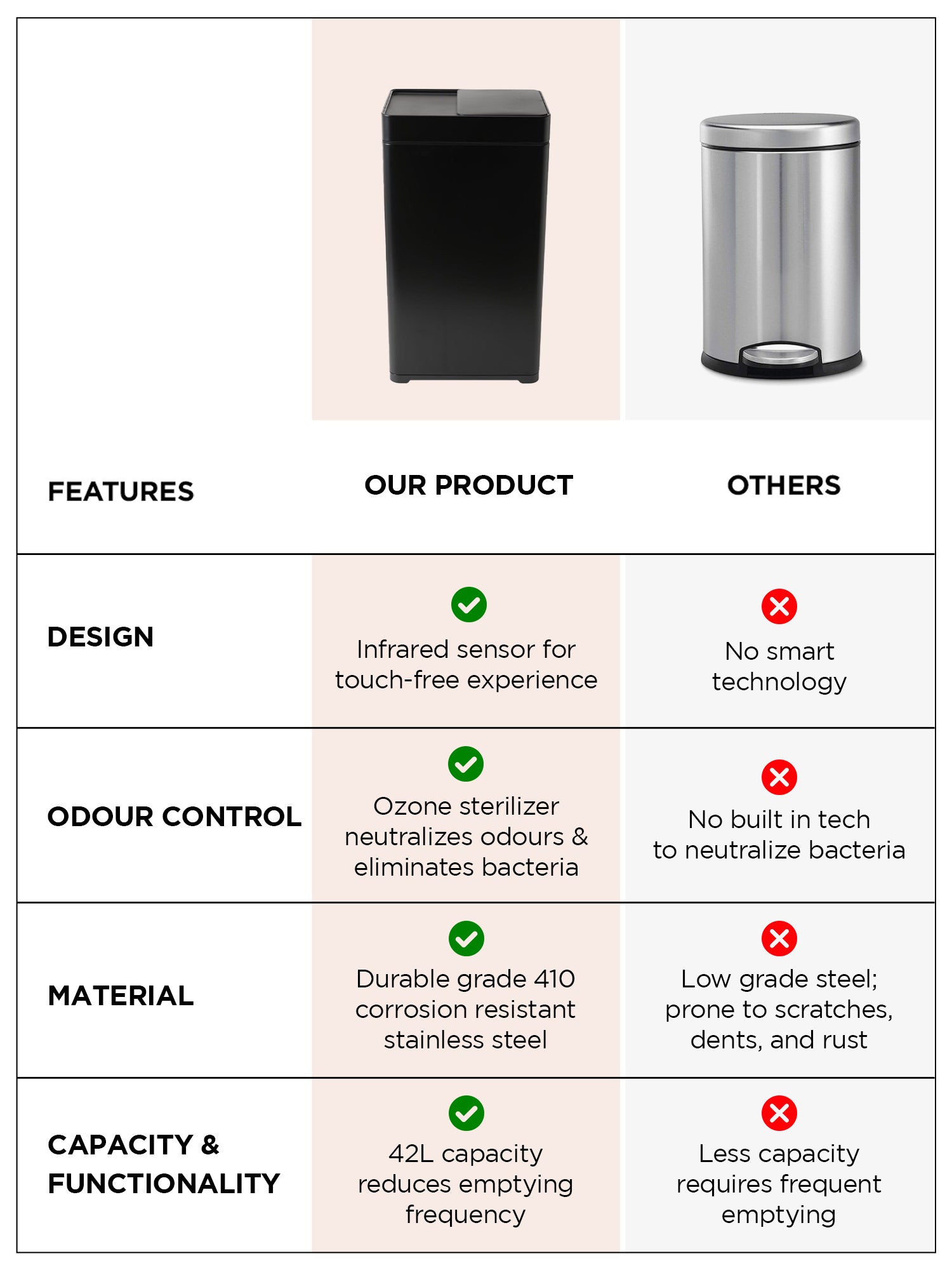 UMAI stainless steel dustbin - Office waste disposal