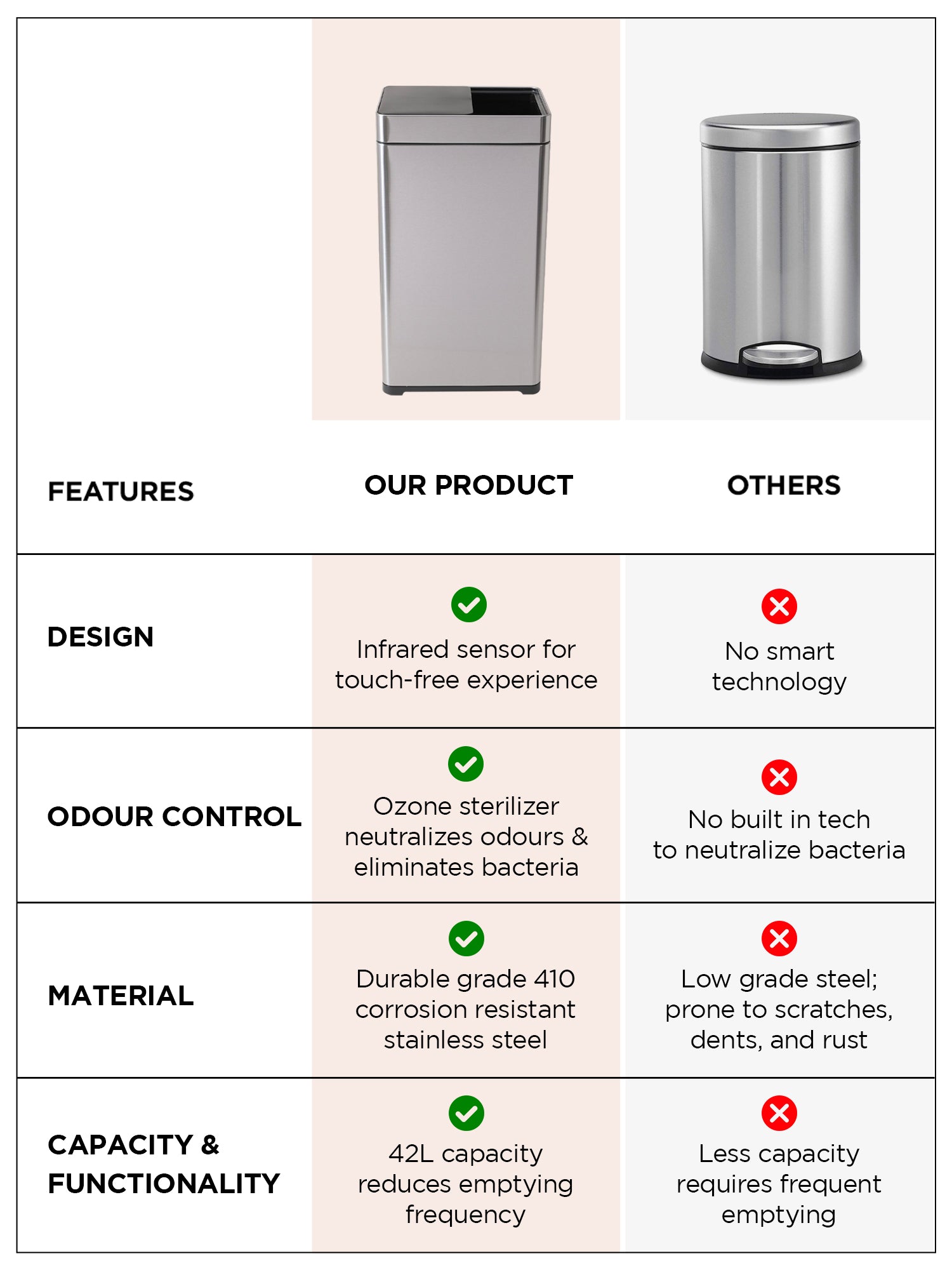 UMAI stainless steel dustbin - Office use