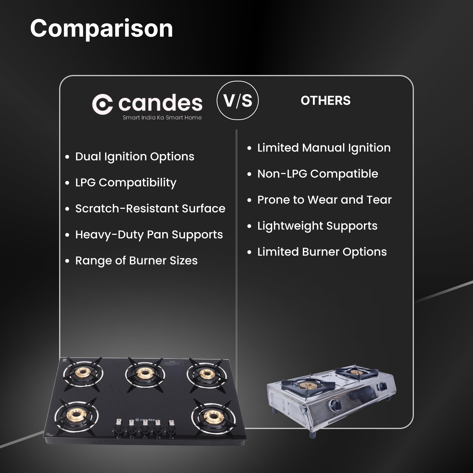 Candes 3 Burner Hobtop - Home cooking setup
