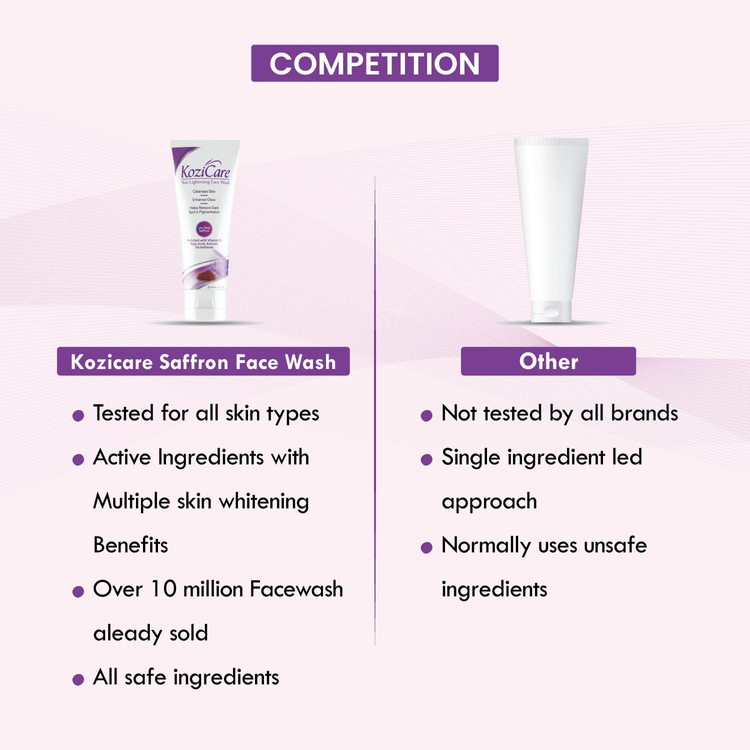 Kozicare face wash - Ideal for daily skin cleansing