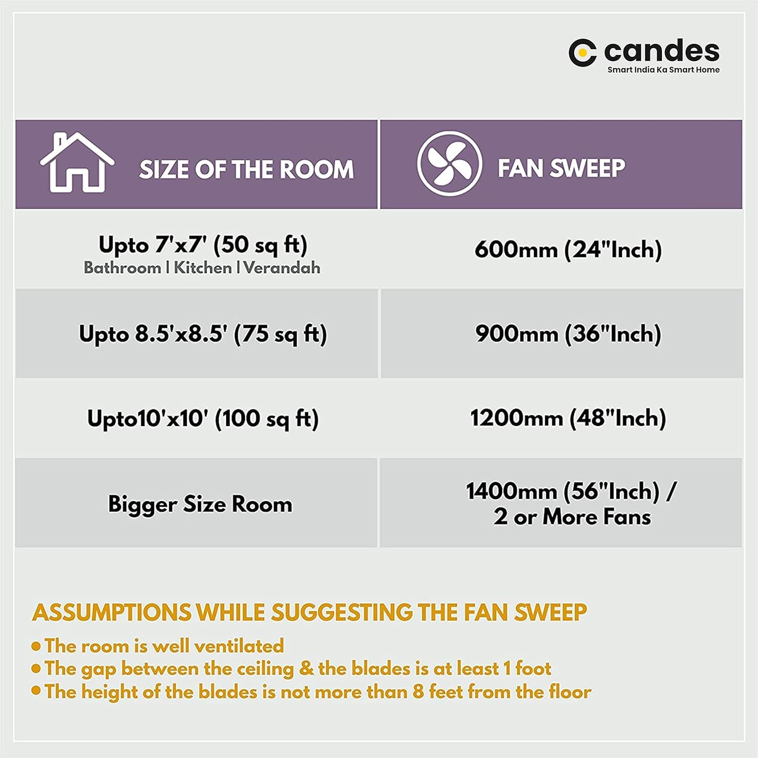 Candes ceiling fan - Living room cooling solution