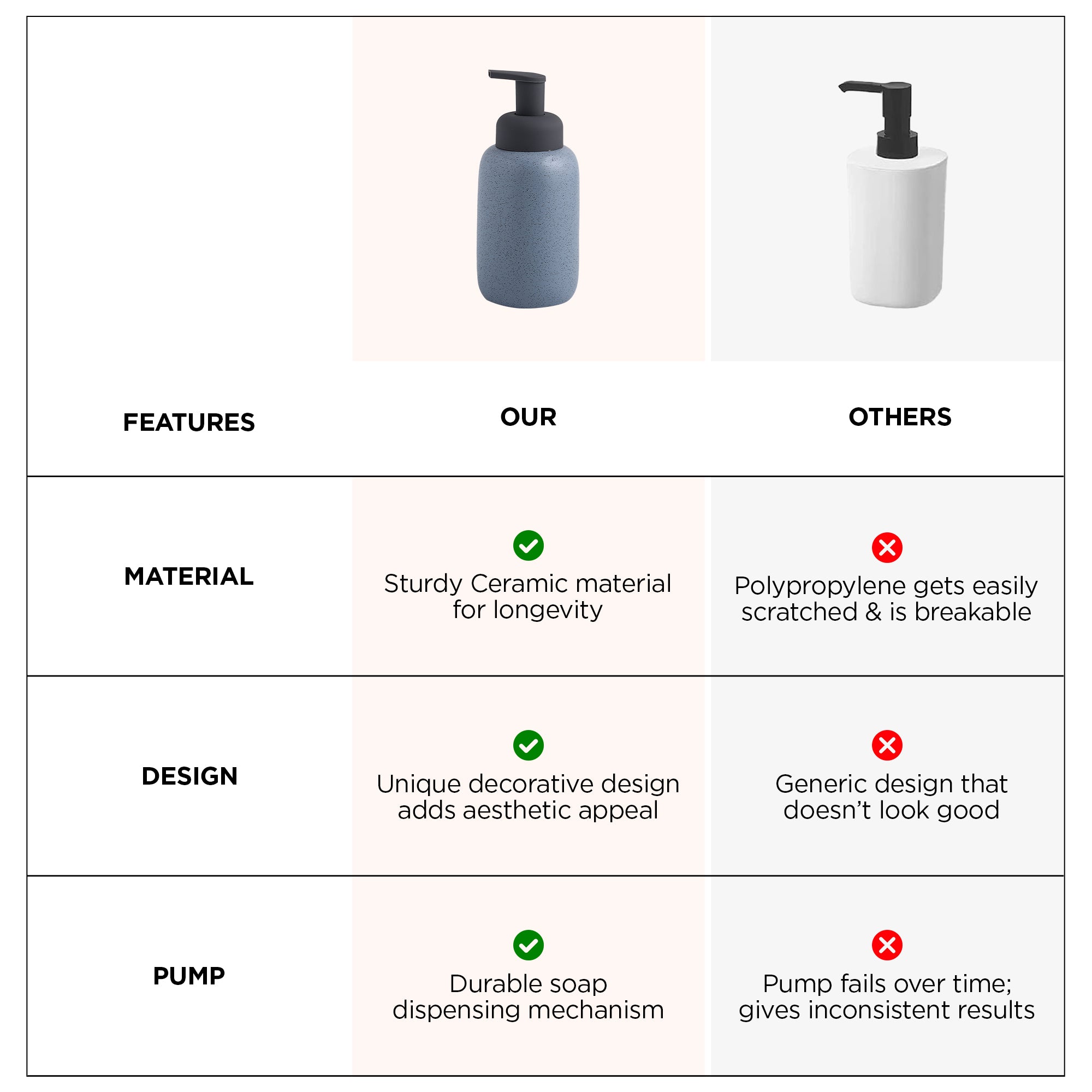 UMAI ceramic dispenser set - Kitchen organization