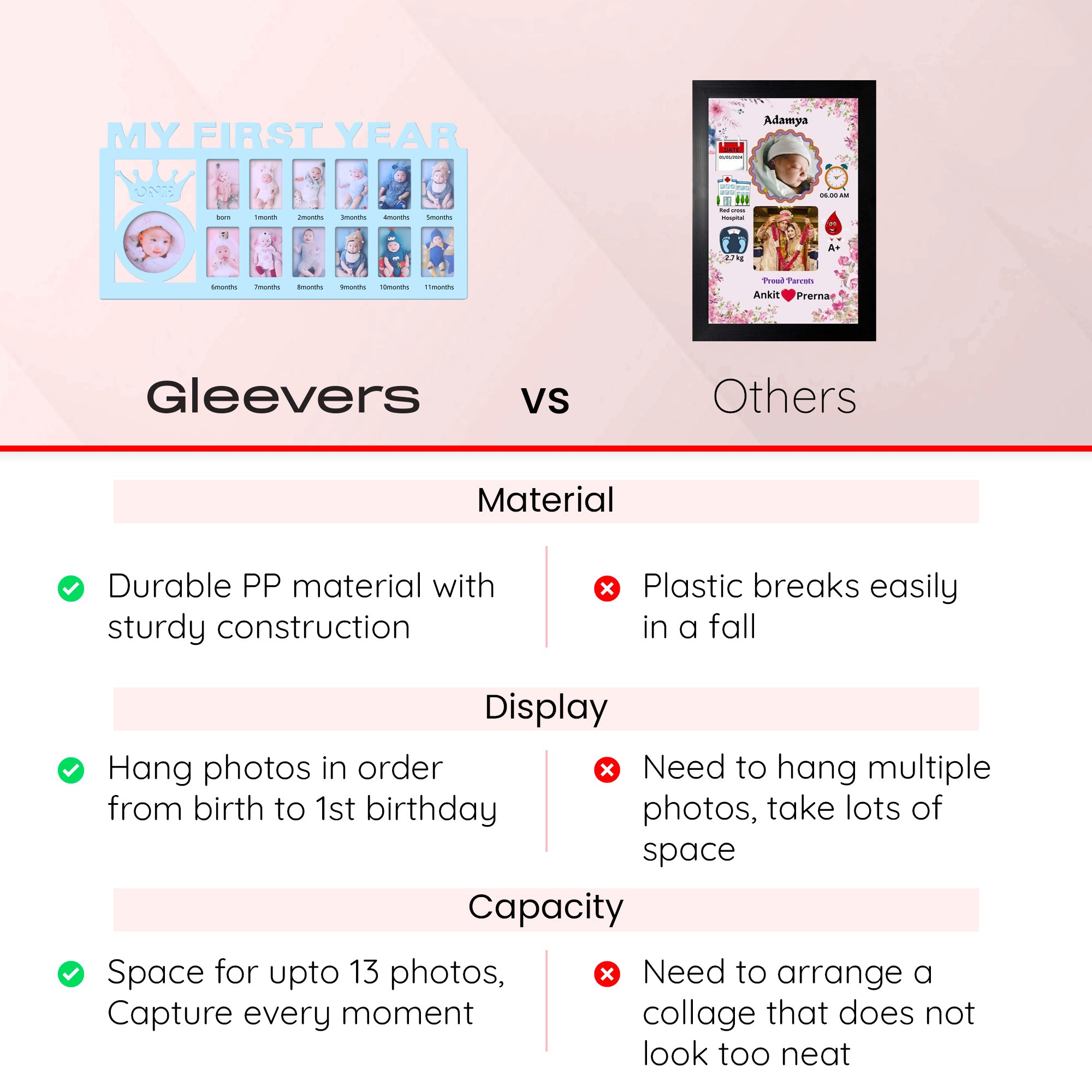 Gleevers customizable baby frame - Ideal gift for new parents