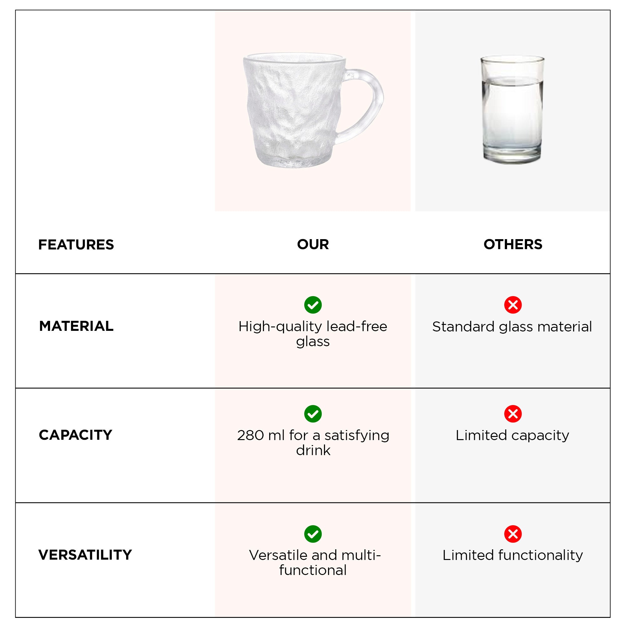 The Better Home Glass Tea Cups - Ideal for special occasions