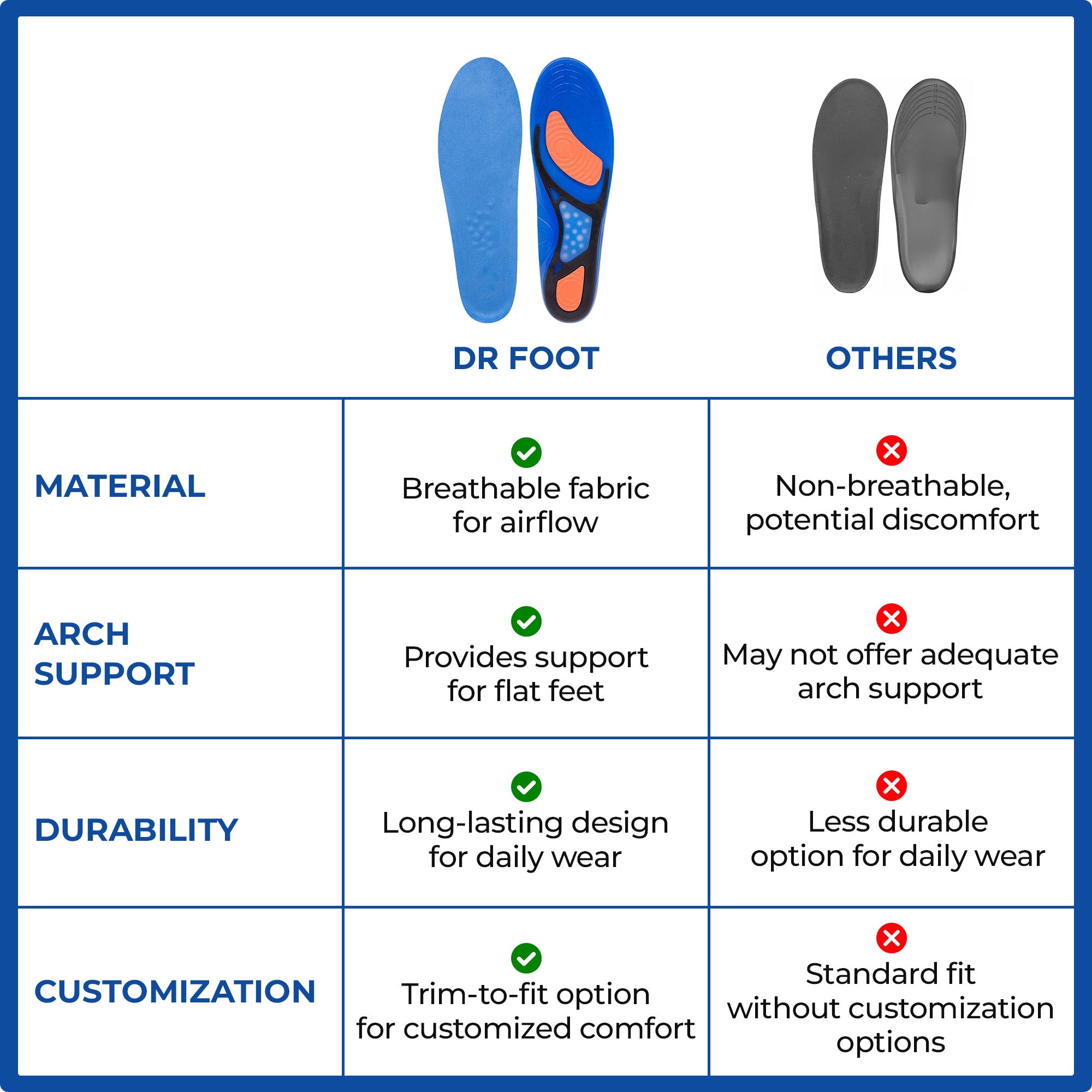 Dr Foot orthotics - Versatile use in work shoes