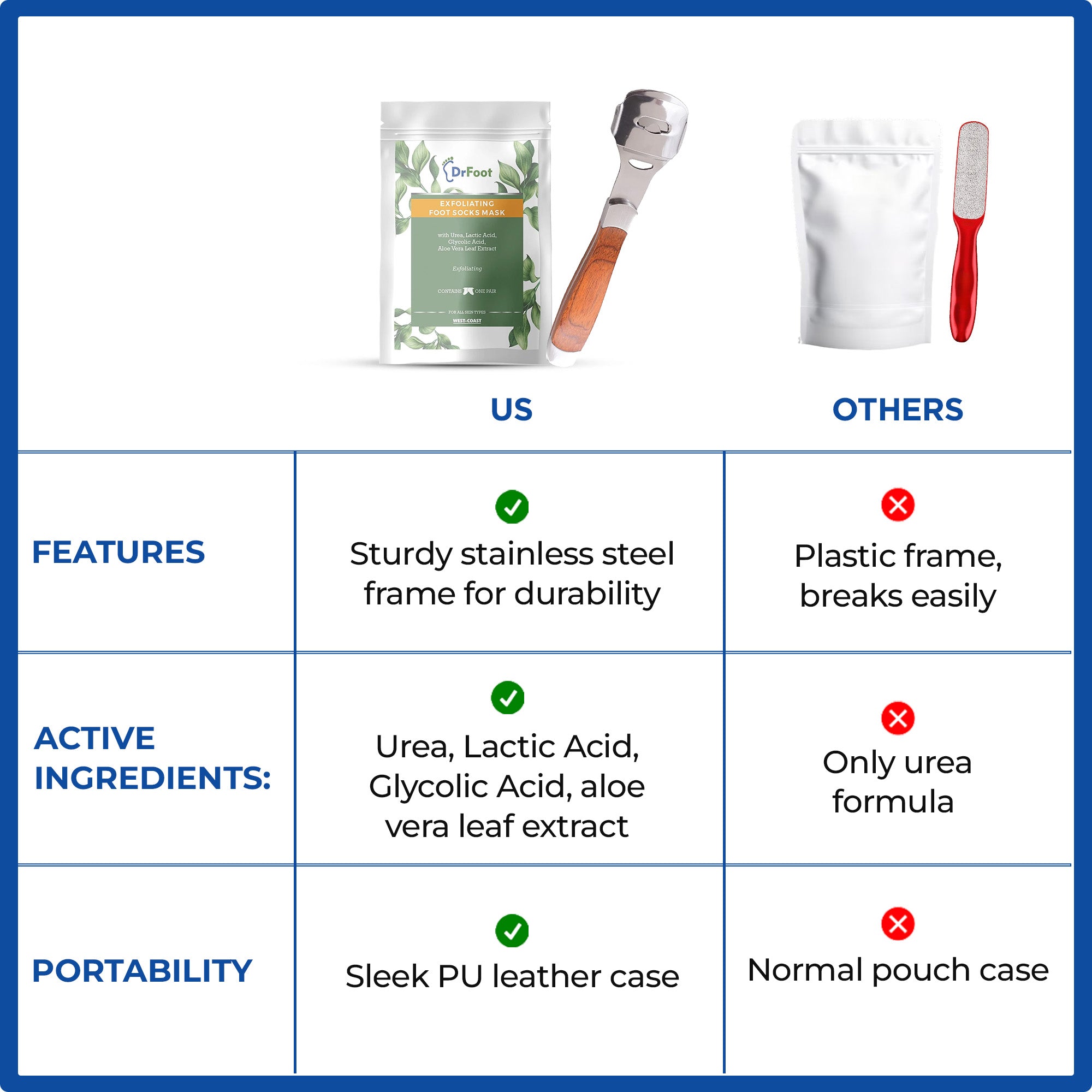 Dr Foot callus remover - essential foot care tool