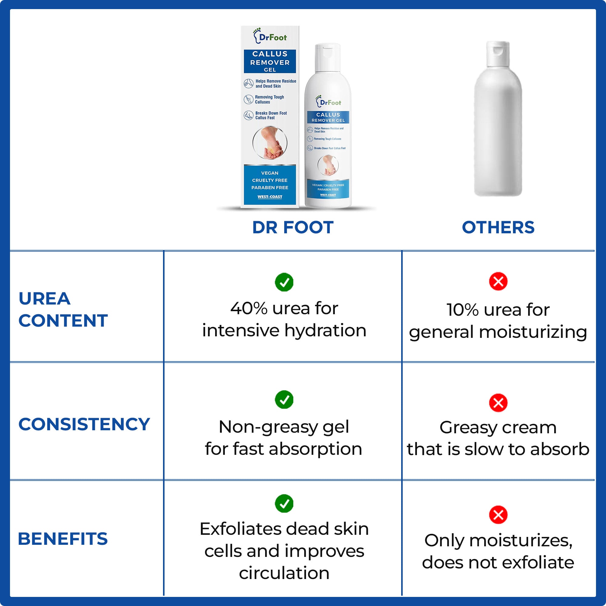 Dr Foot Callus Remover Gel - effective for cracked heels