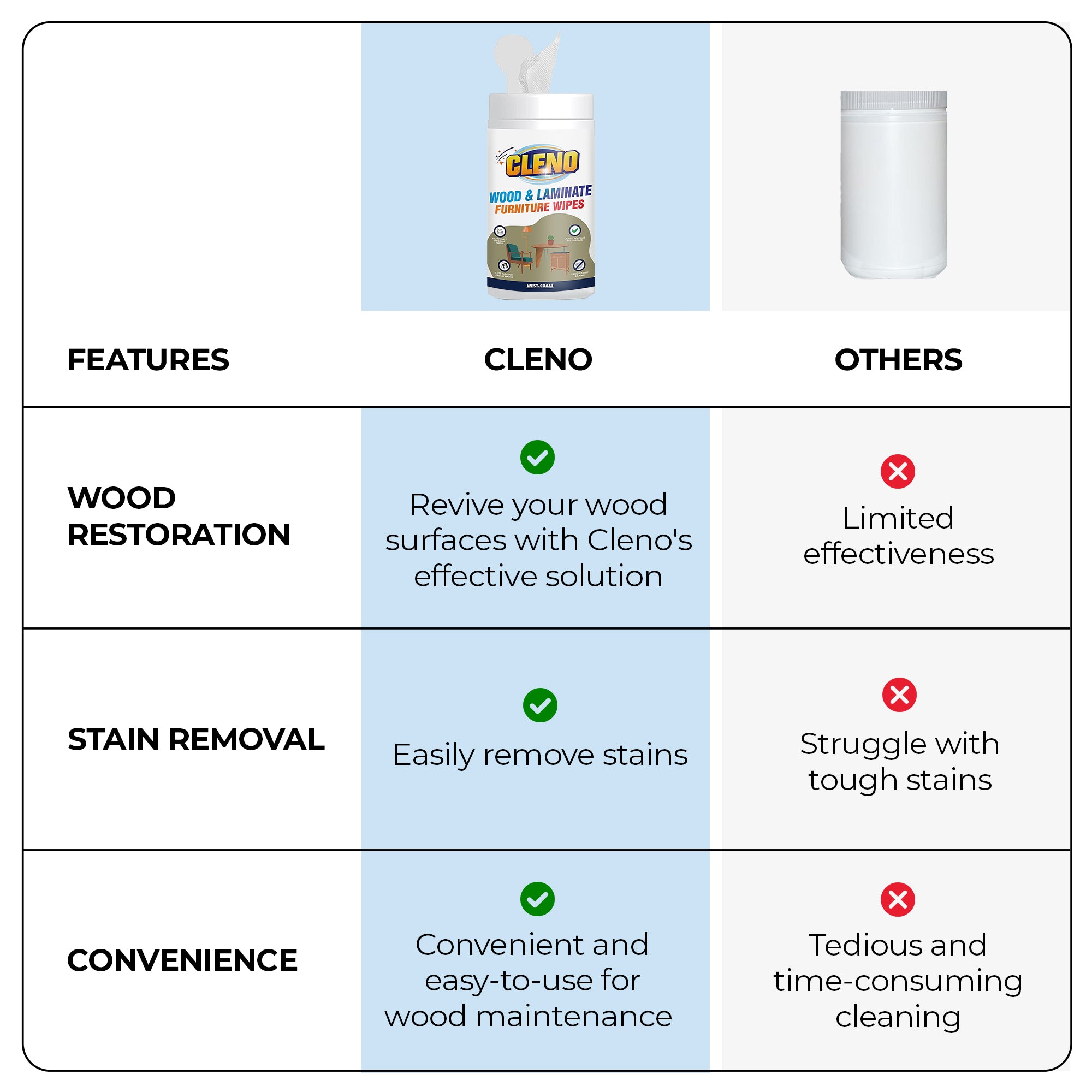 Cleno wood wipes - polishing furniture
