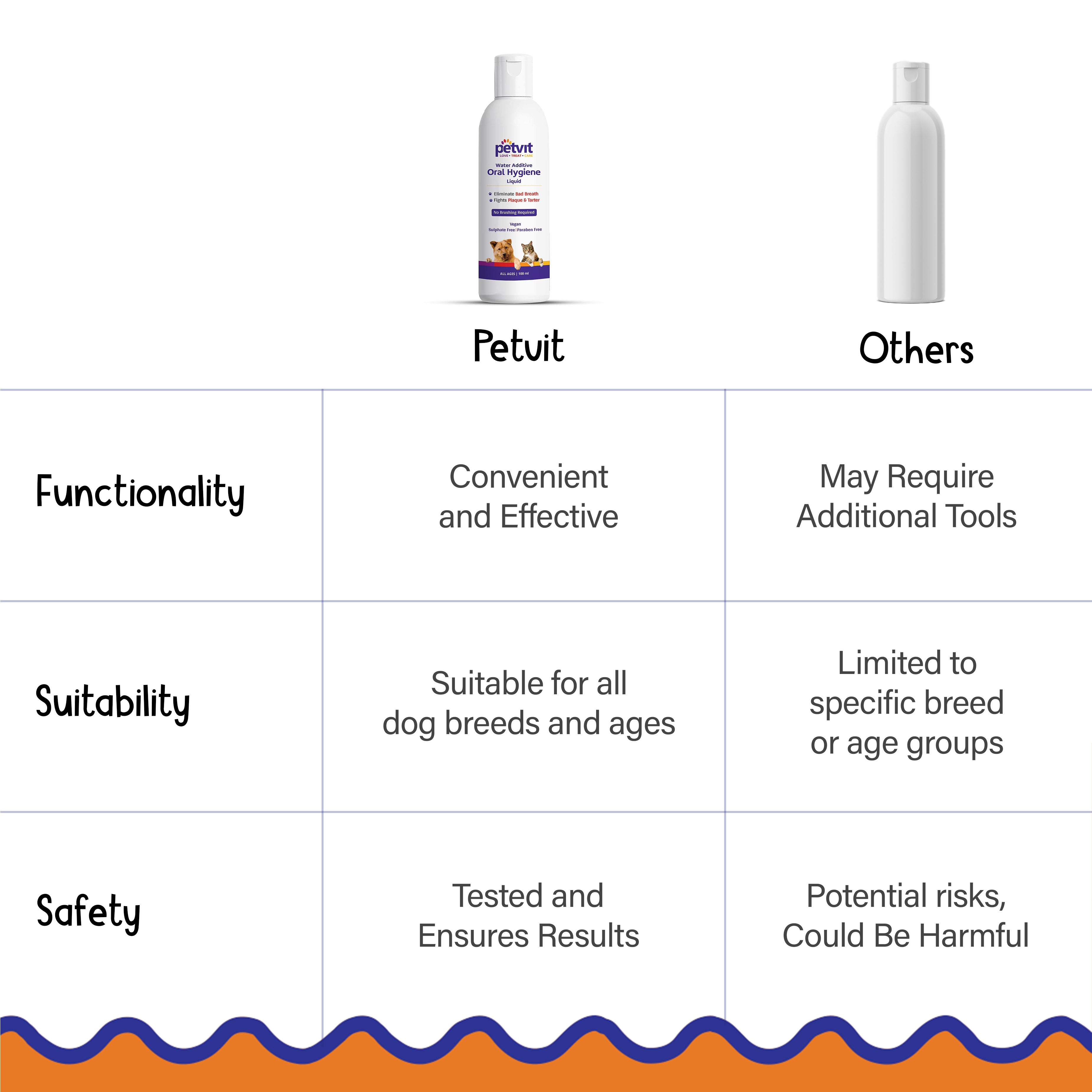 Petvit Dog Mouth Freshener - Fresh Breath Solution