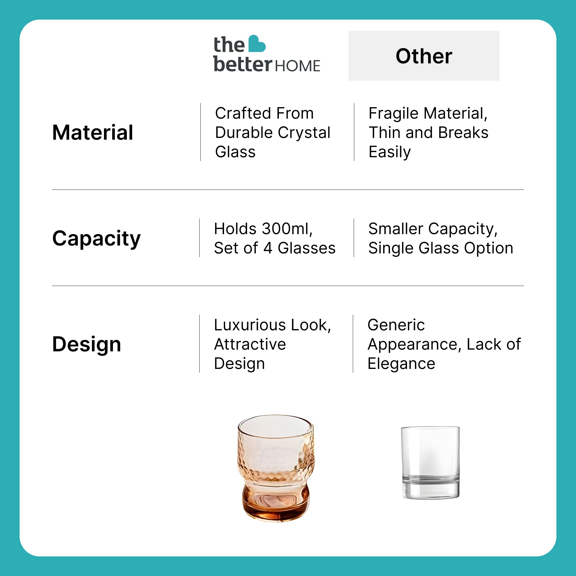 The Better Home Zest Juice Glass - Perfect for beverages