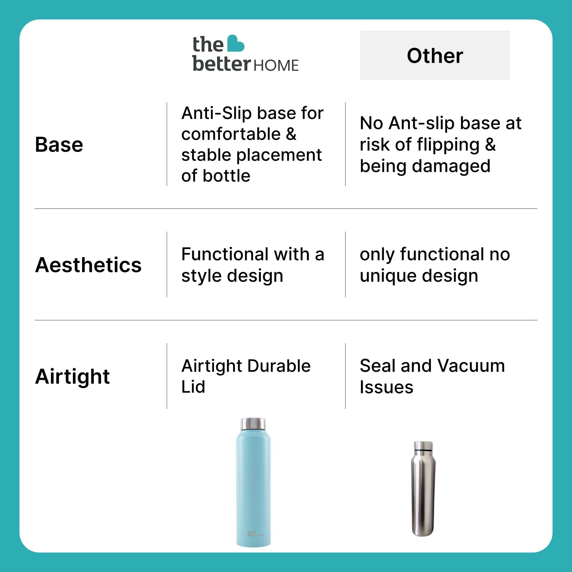The Better Home Stainless Steel Water Bottle - Hydration during gym