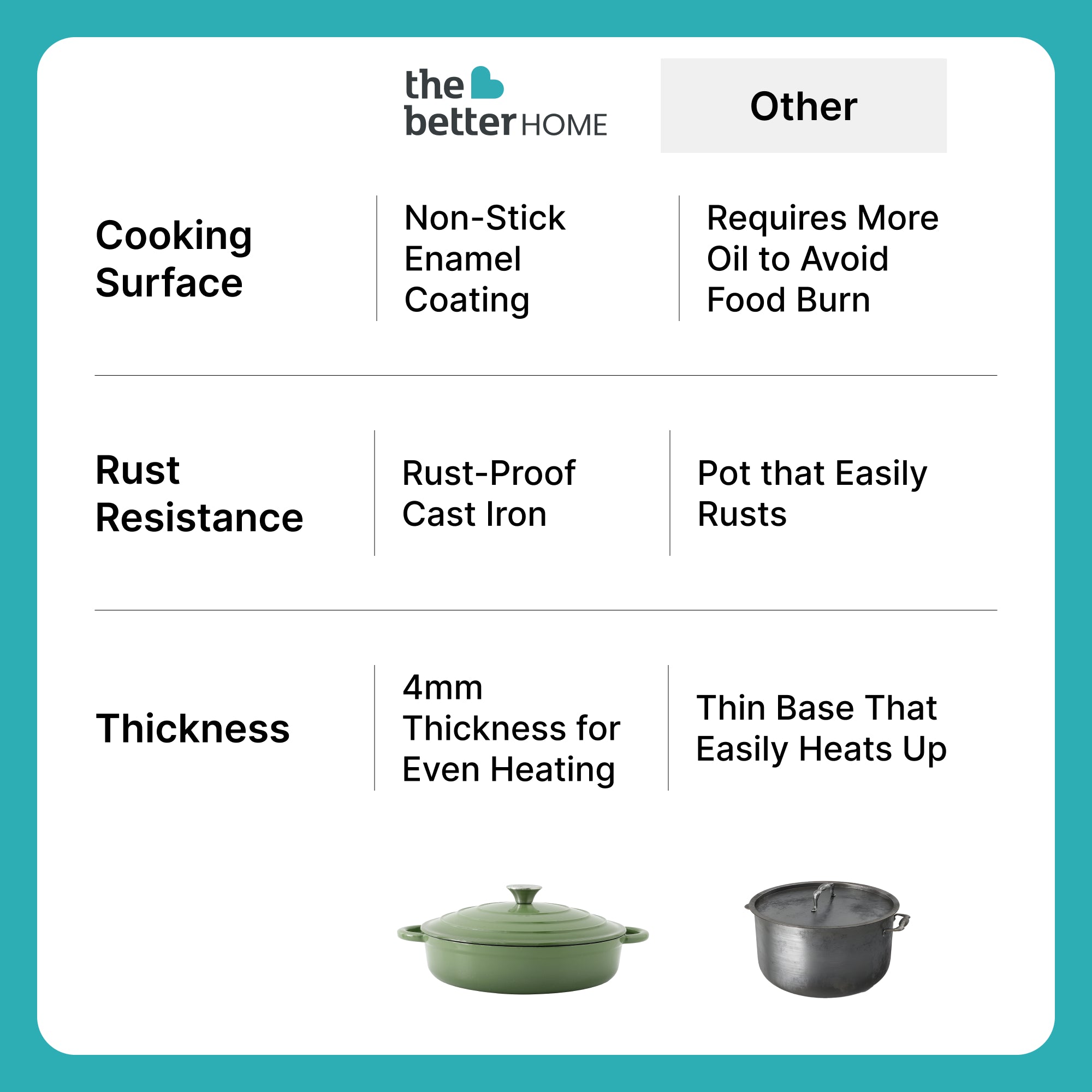 The Better Home 3.4L Dutch oven - ideal for sautéing vegetables
