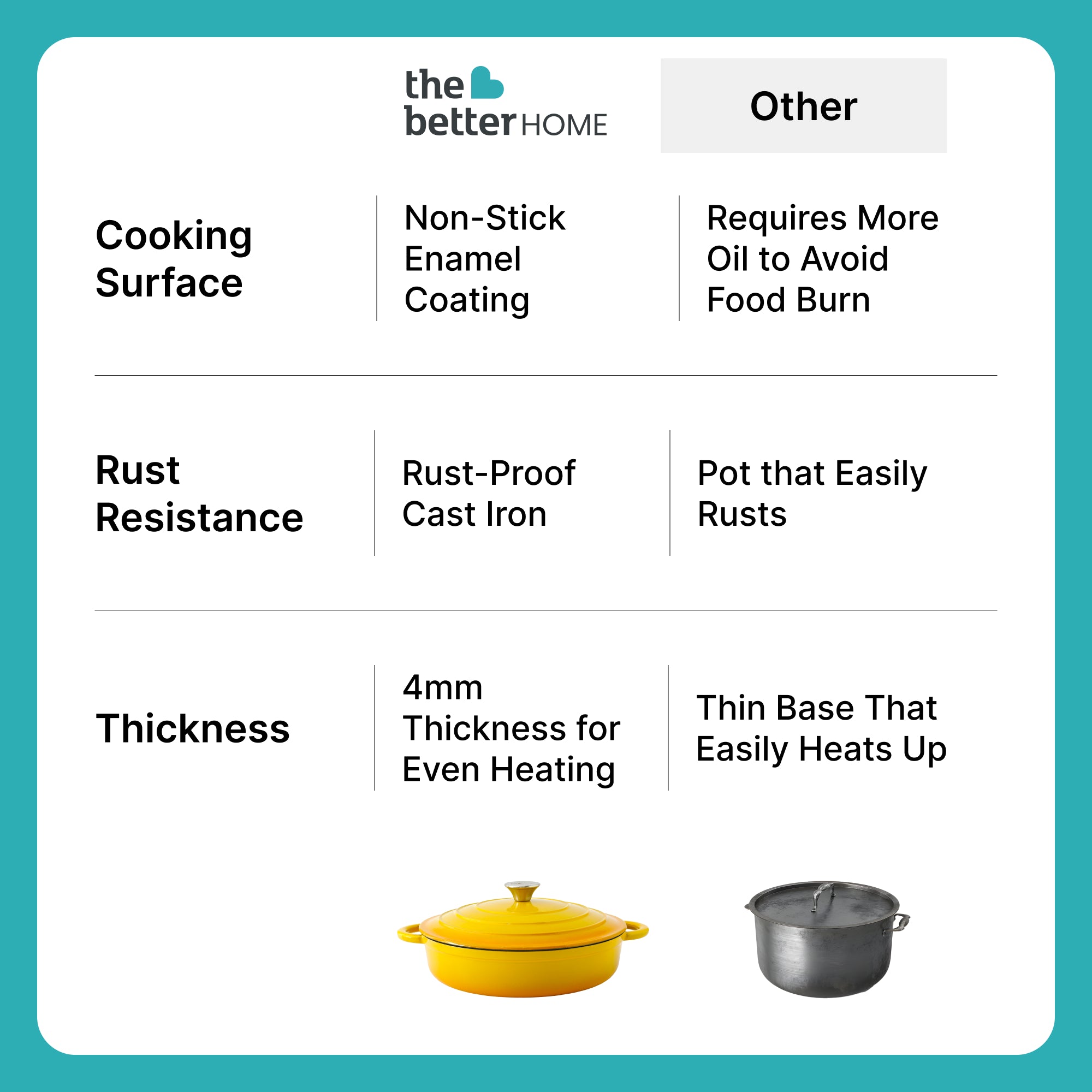 Merhaki Dutch Oven - Outdoor BBQ use