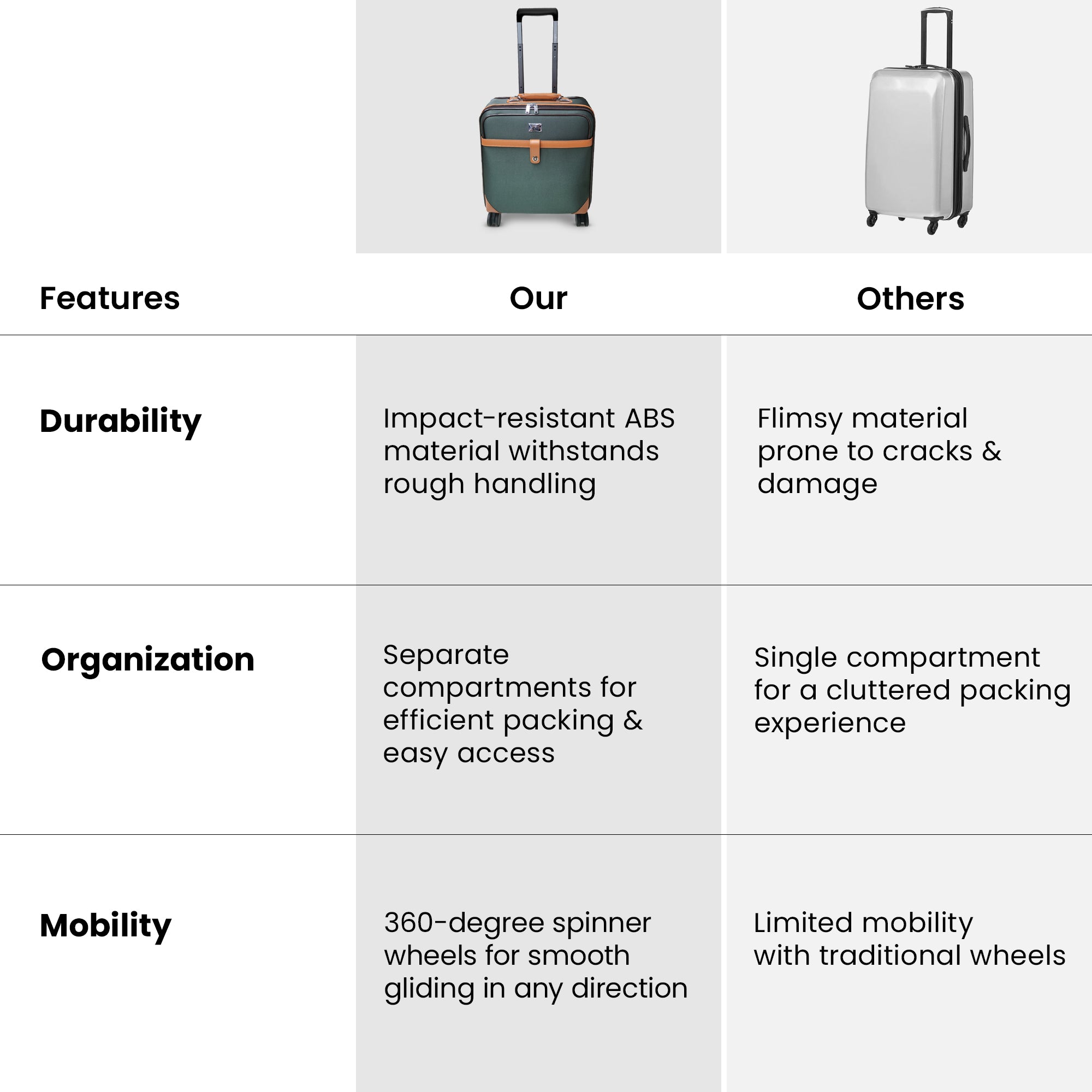 Clownfish trolley bag - Lightweight travel companion